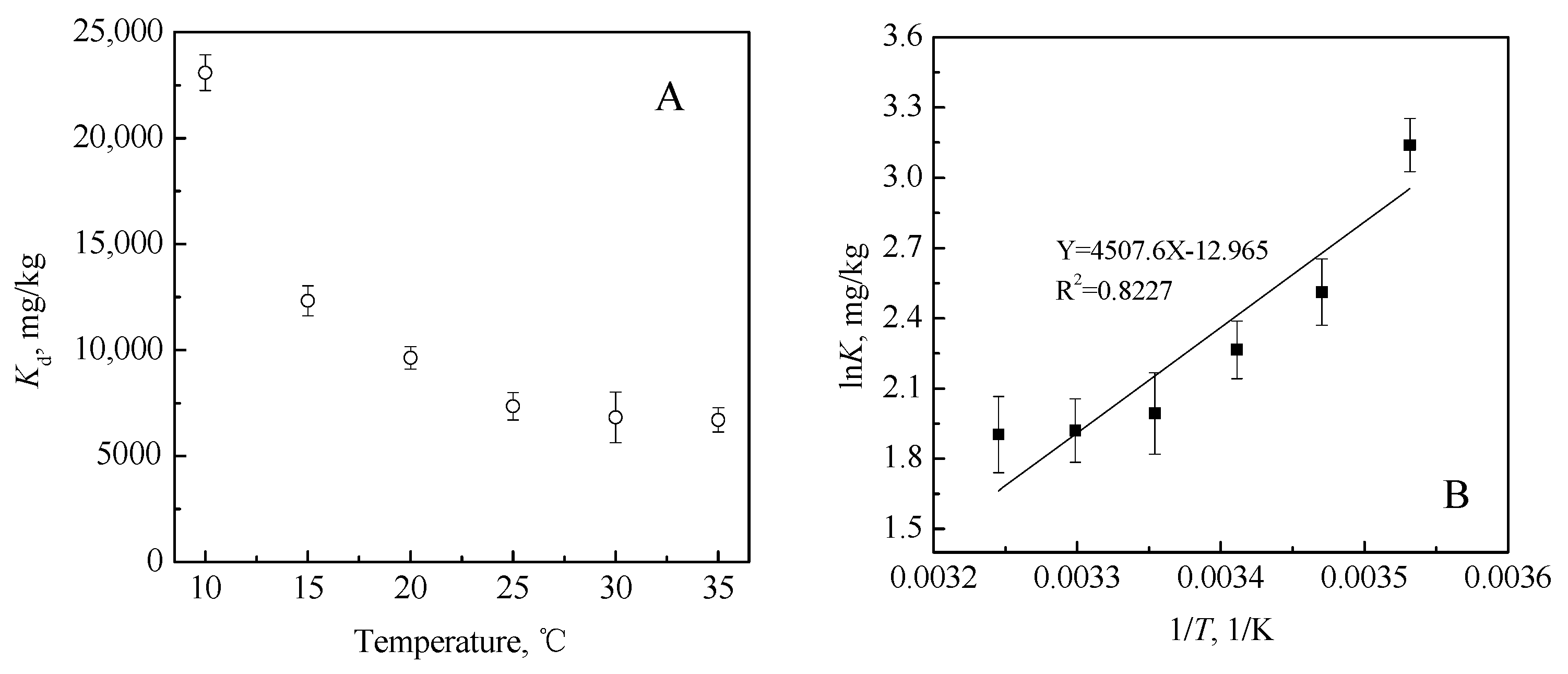 Water 10 00675 g007 550