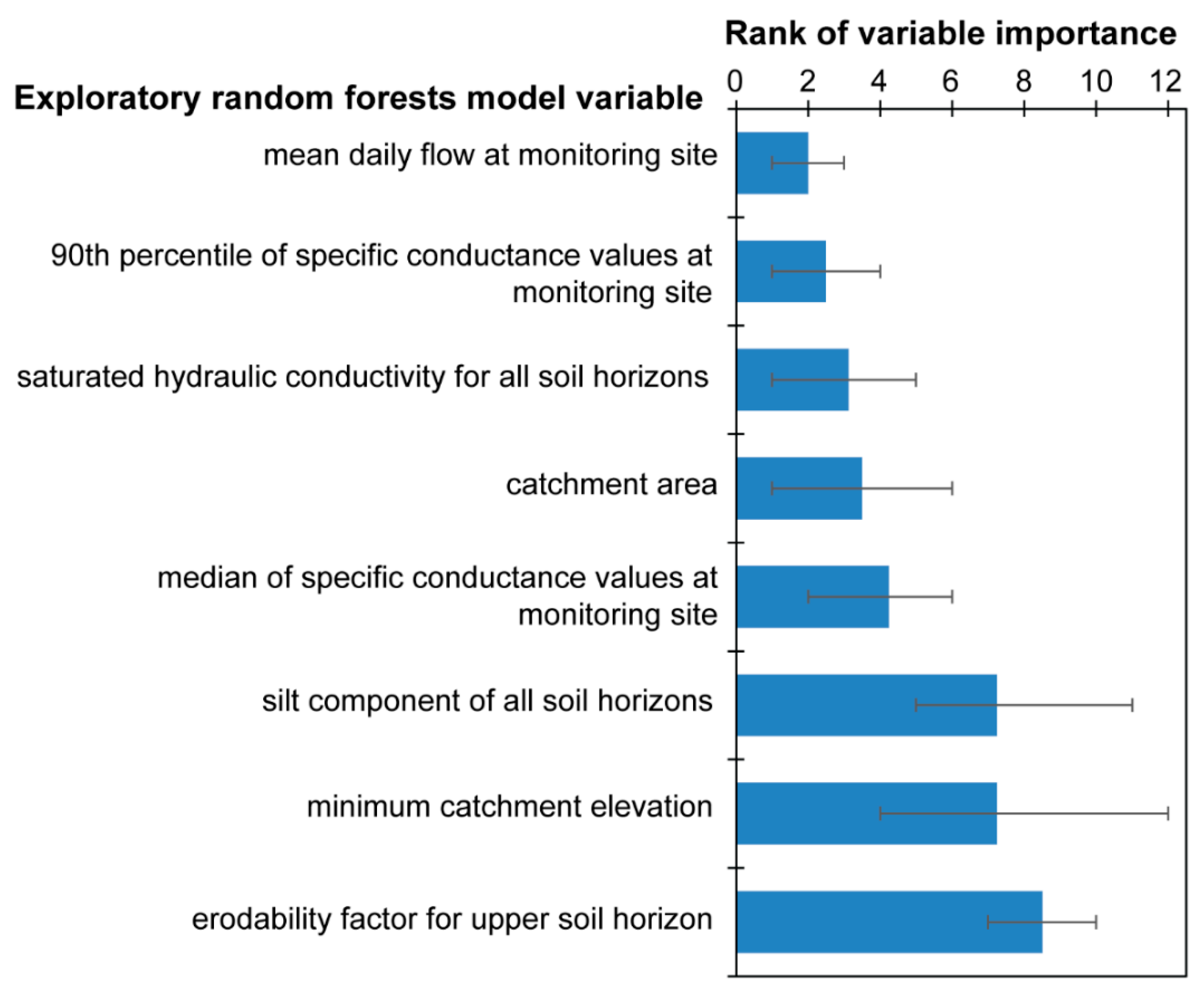 Water 10 00676 g004 550