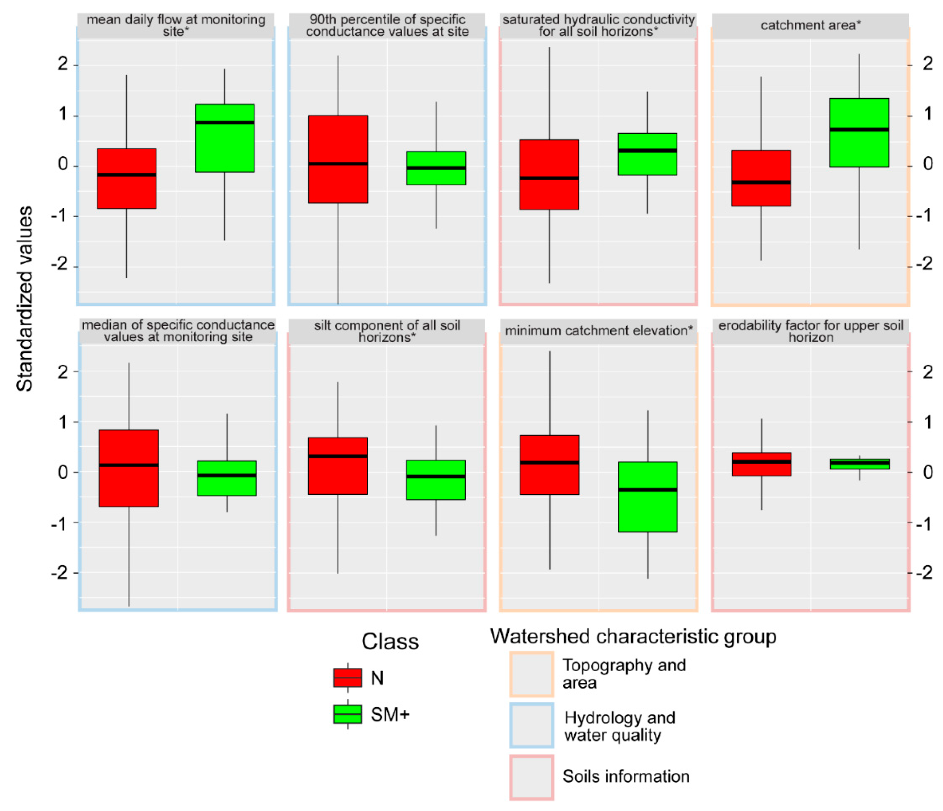 Water 10 00676 g005 550