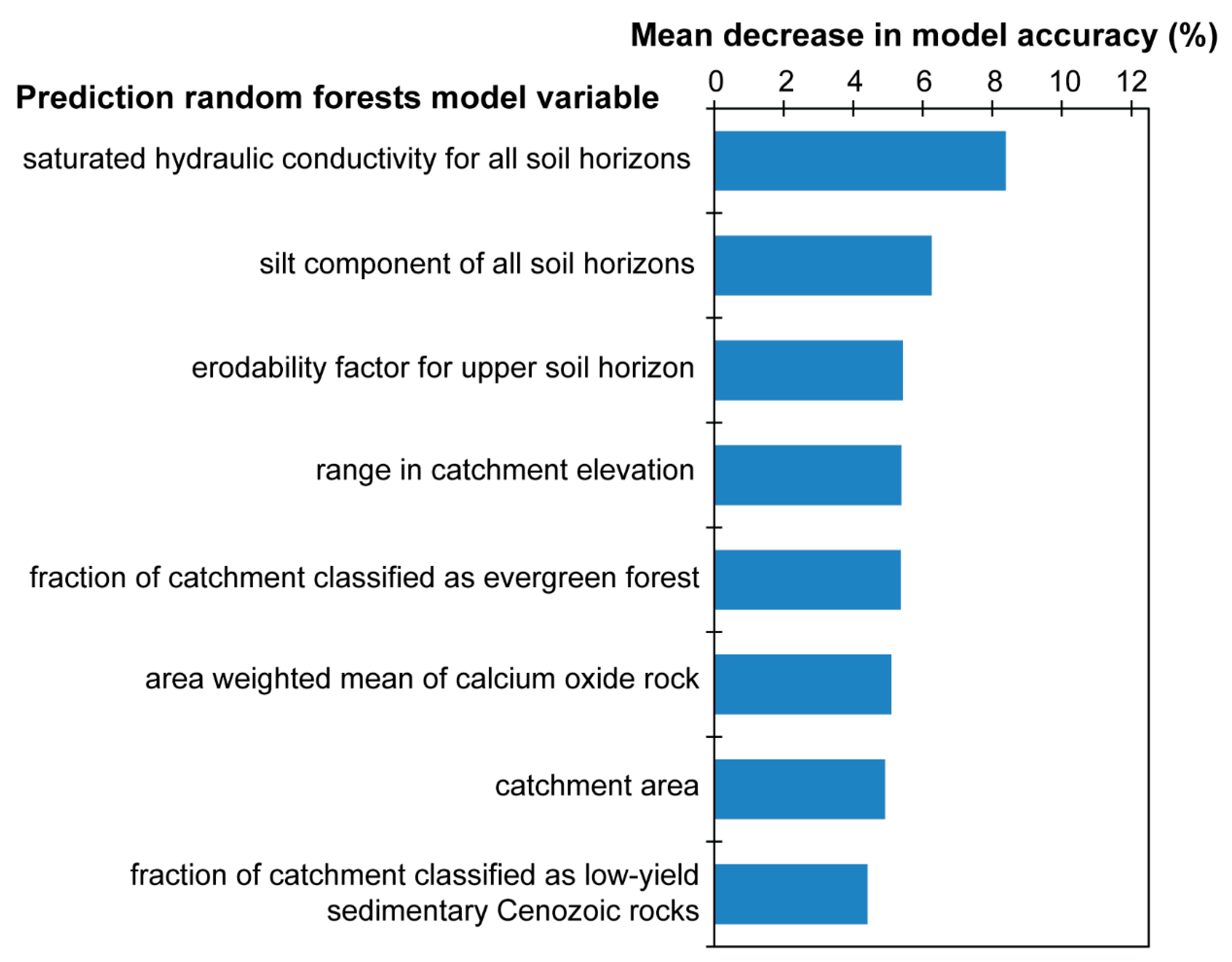 Water 10 00676 g006 550