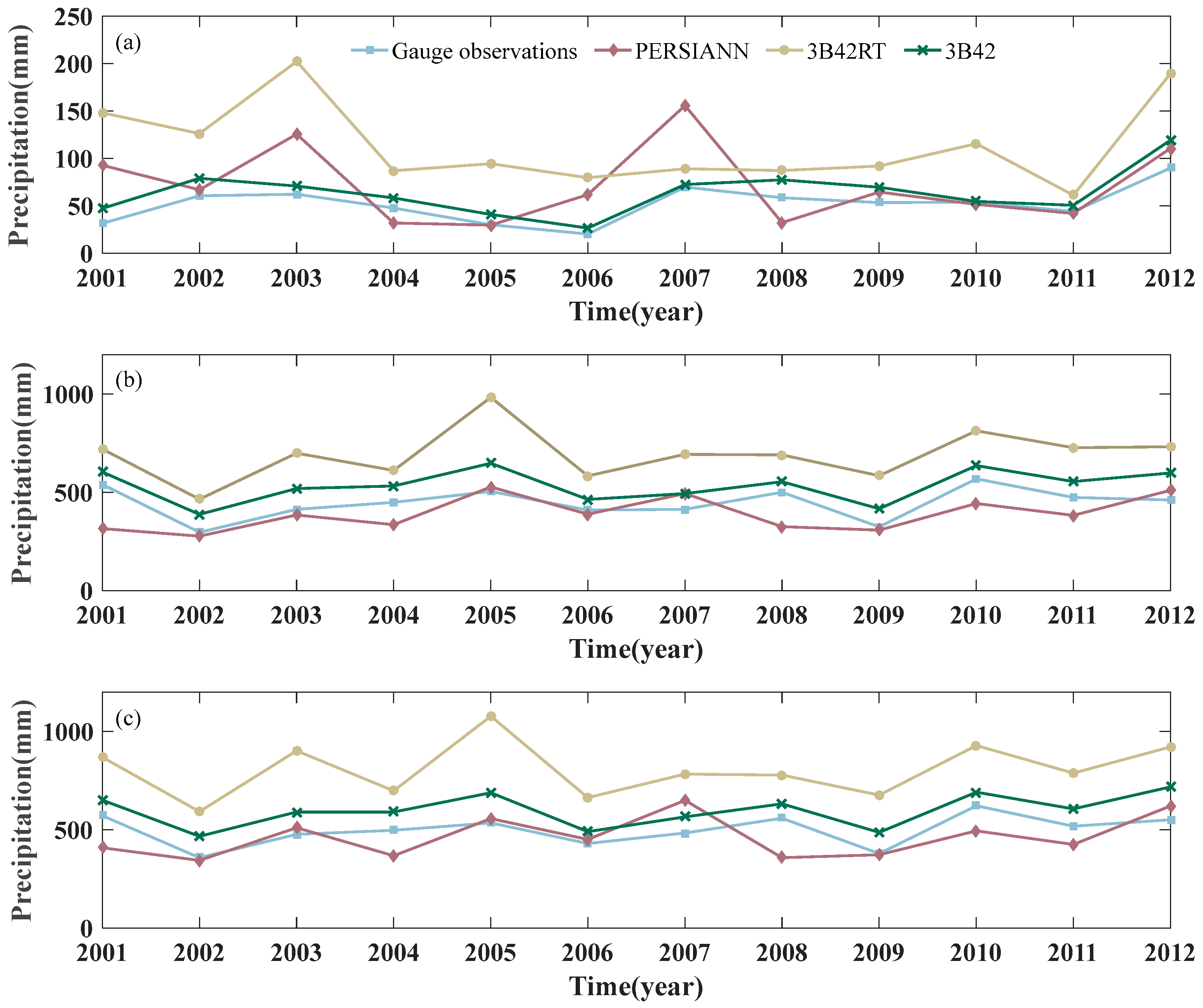 Water 10 00677 g007 Water 10 00677 g007
