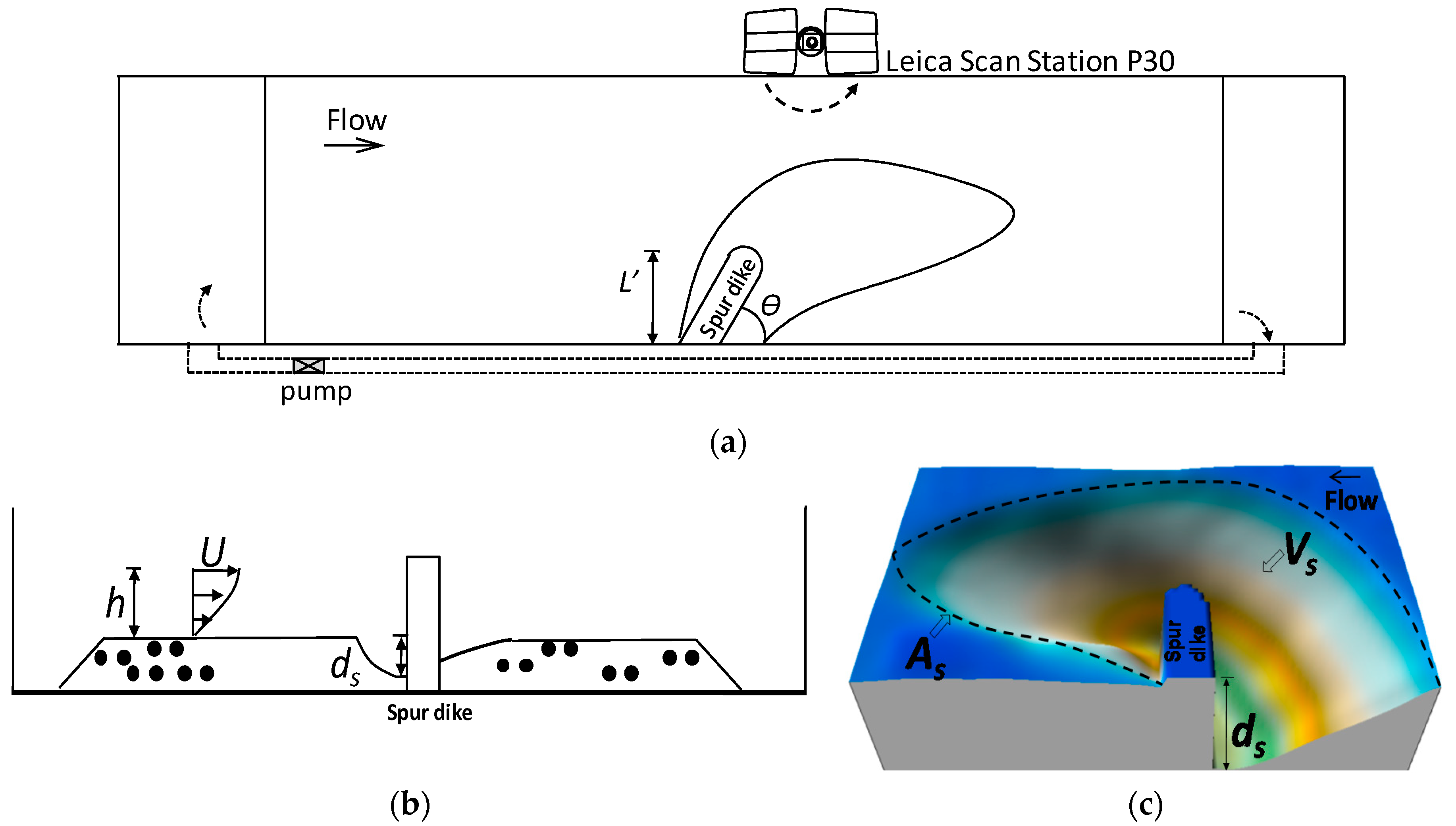 Water 10 00680 g001 550