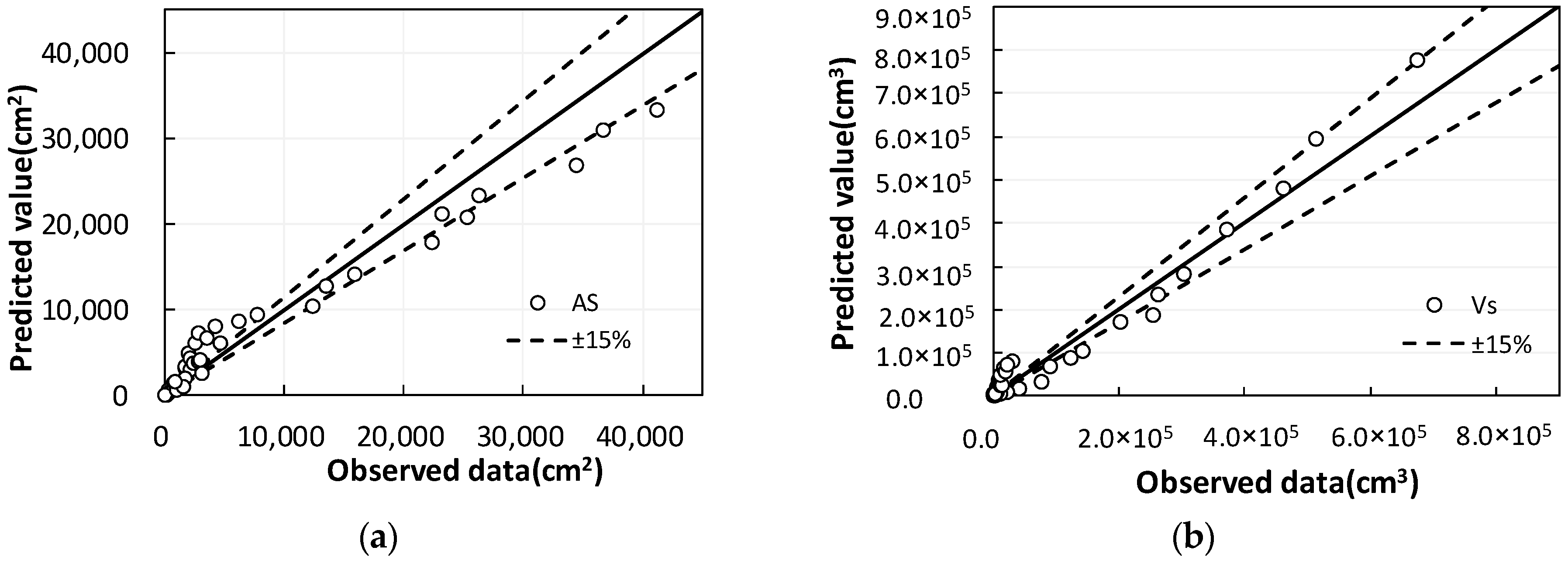 Water 10 00680 g005 550