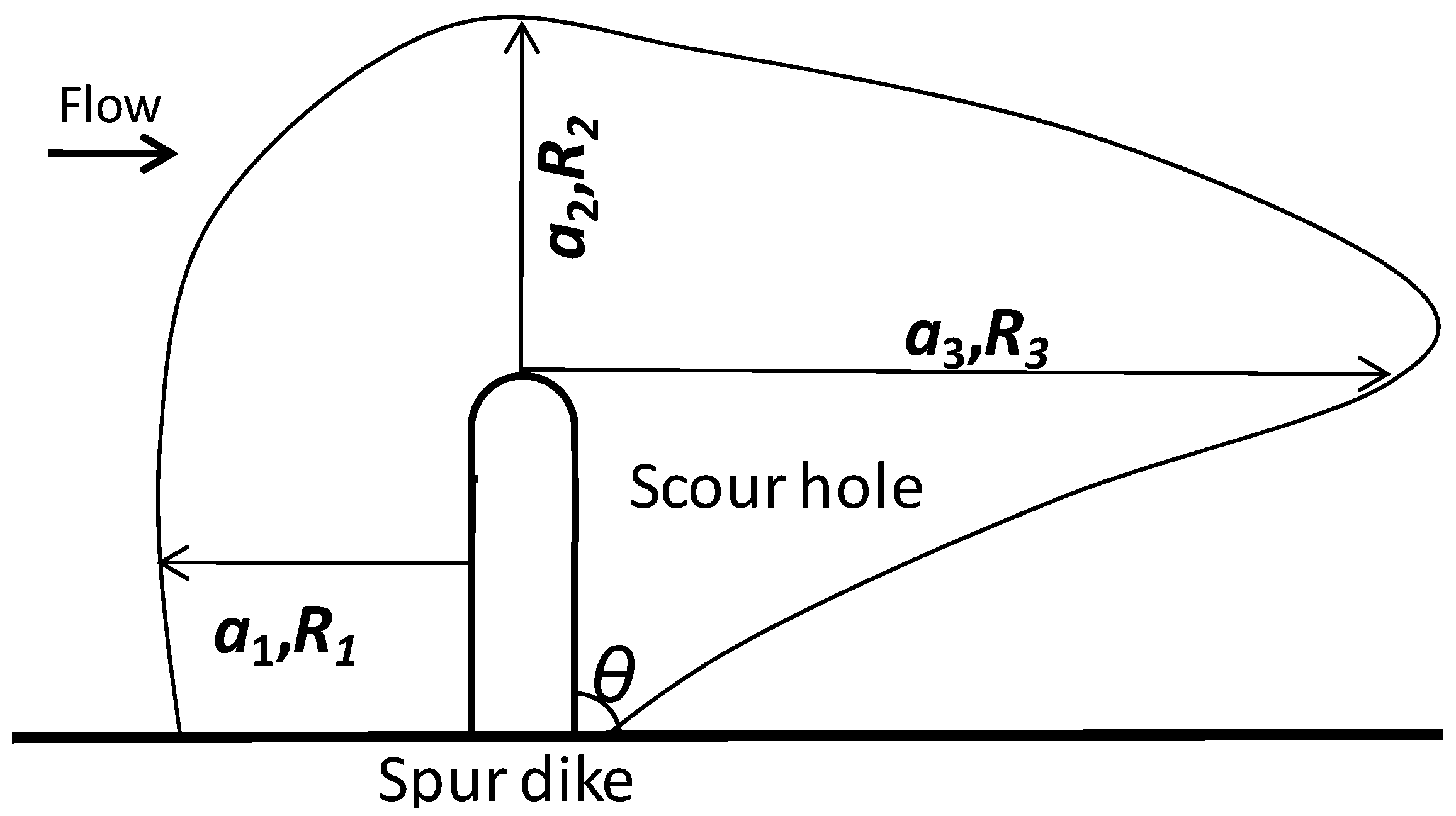 Water 10 00680 g008 550