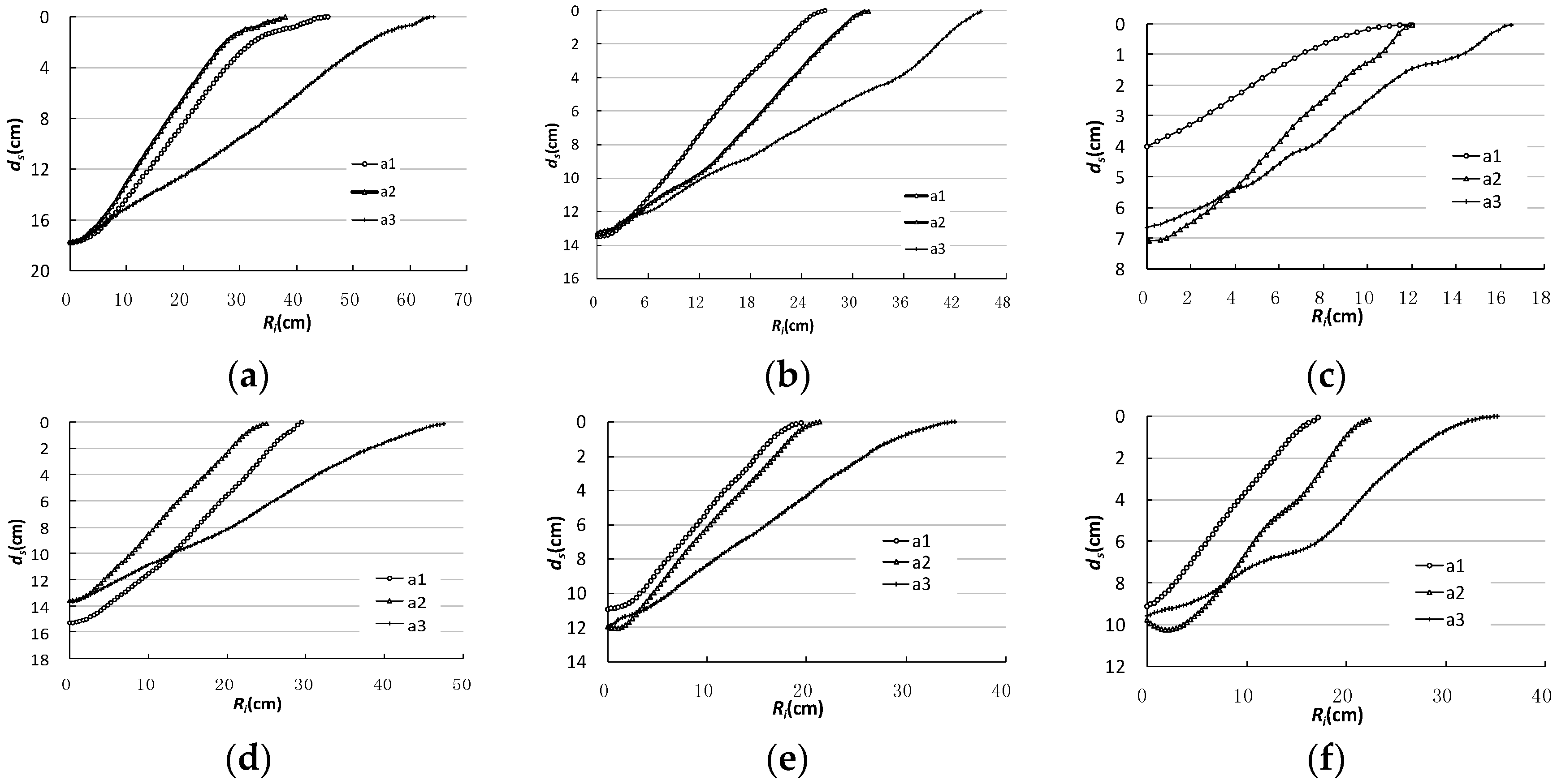 Water 10 00680 g009 550