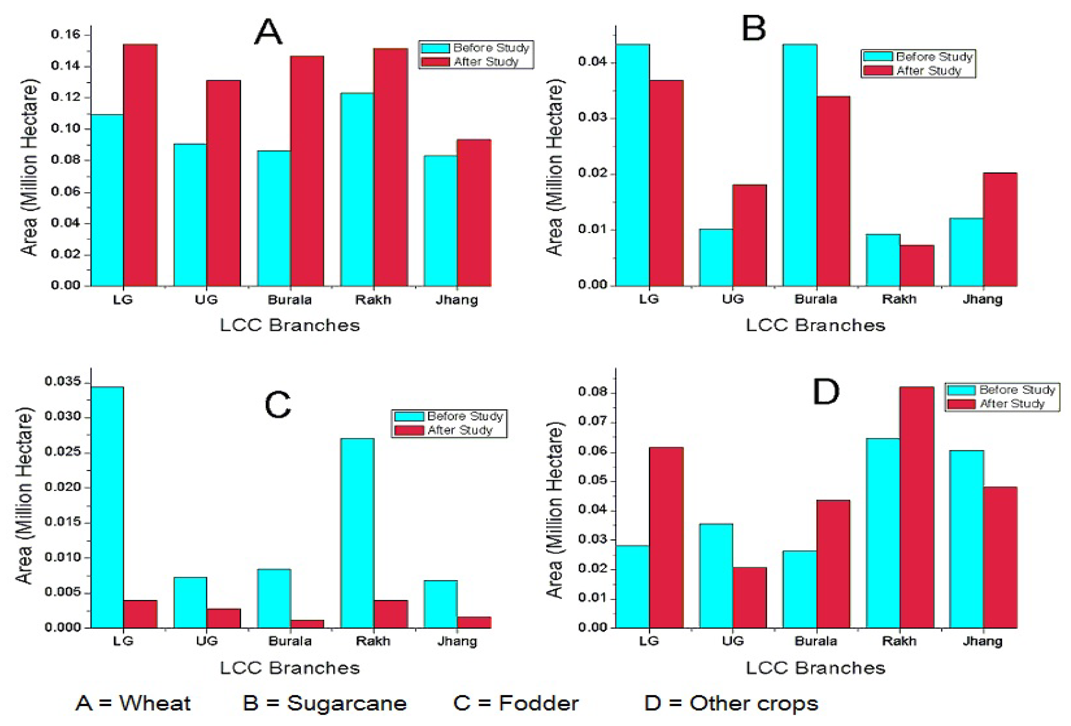 Water 10 00681 g005 550