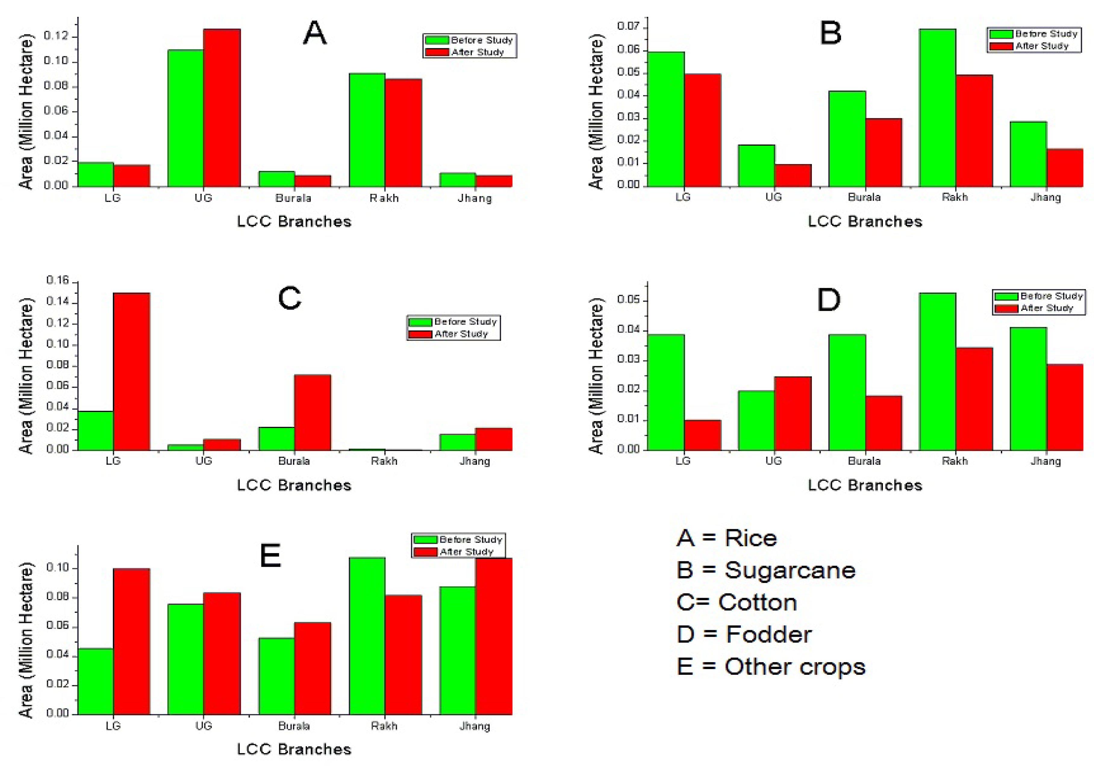 Water 10 00681 g006 550