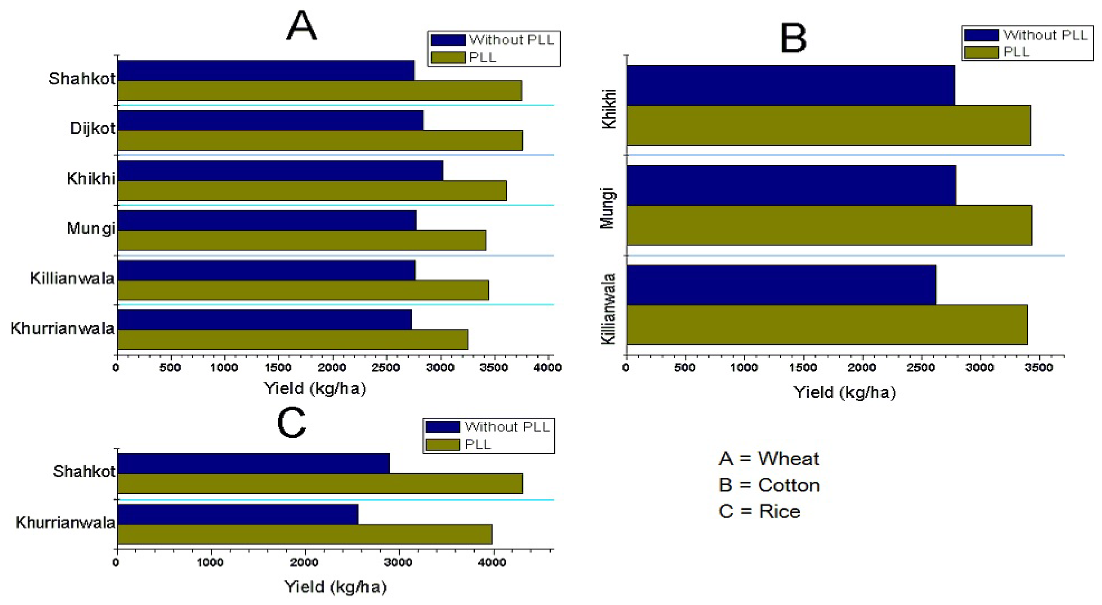 Water 10 00681 g007 550