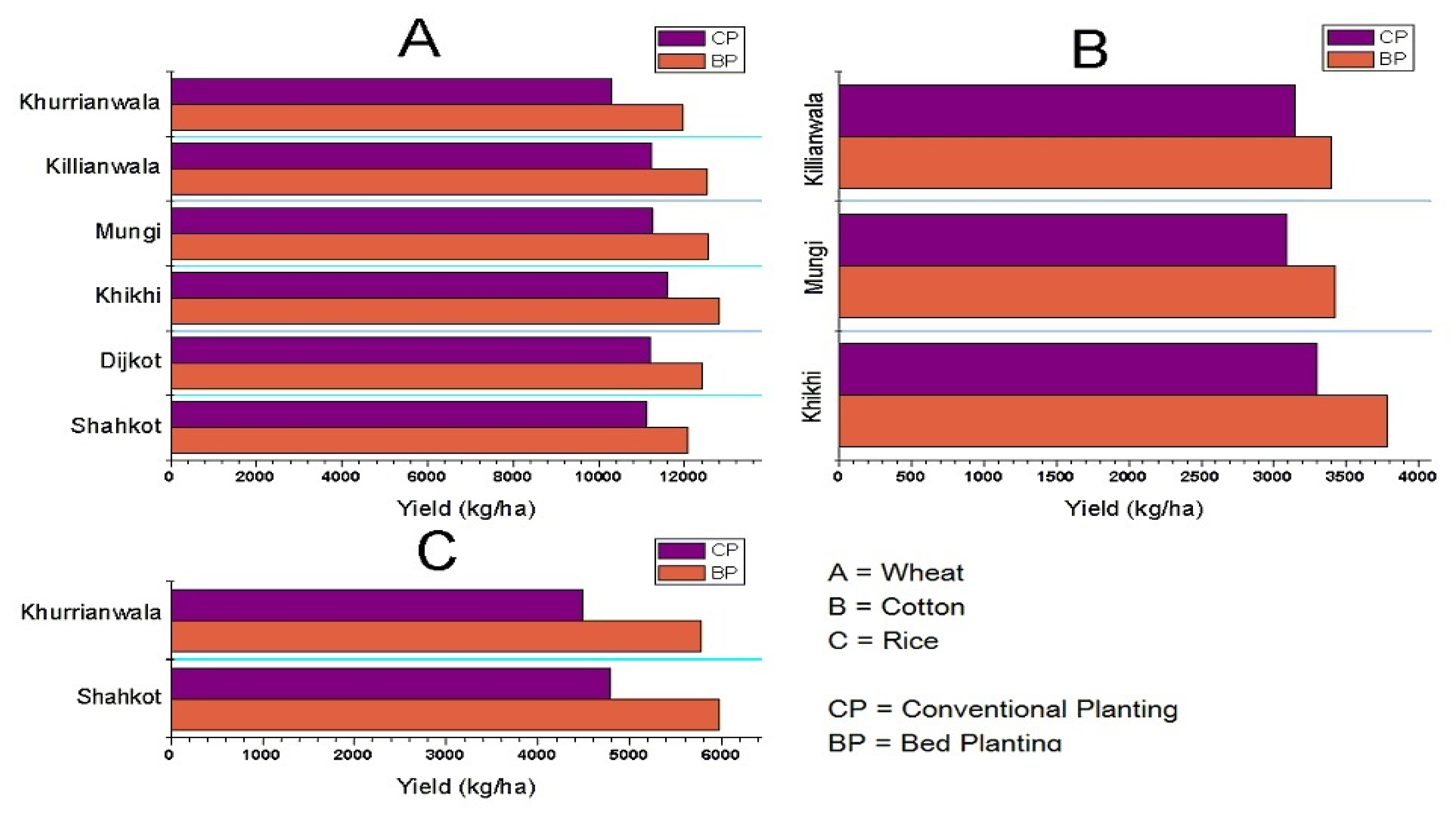 Water 10 00681 g009 550