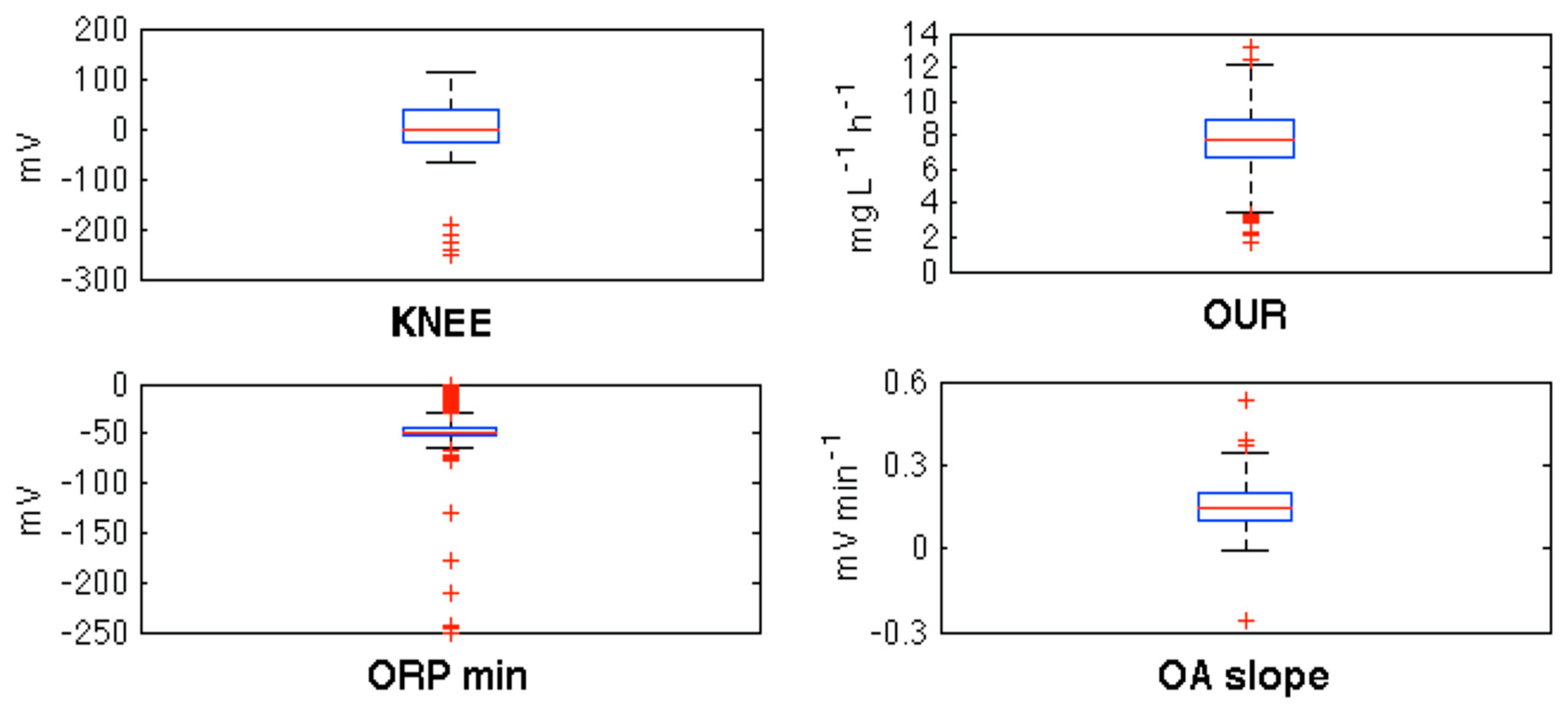 Water 10 00685 g002 550