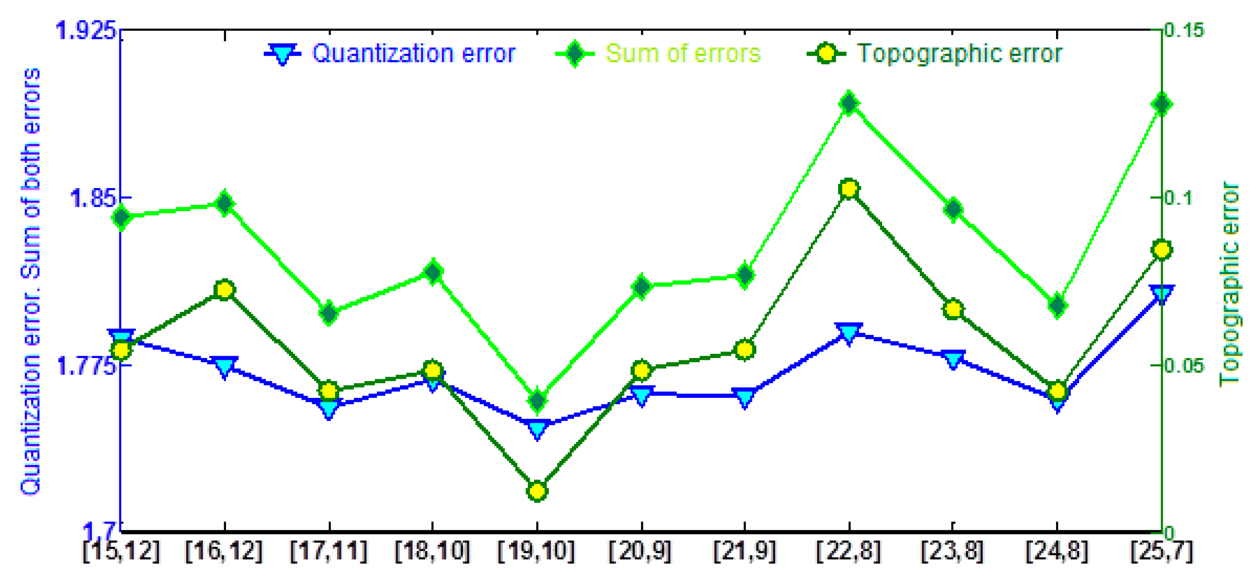 Water 10 00685 g003 550
