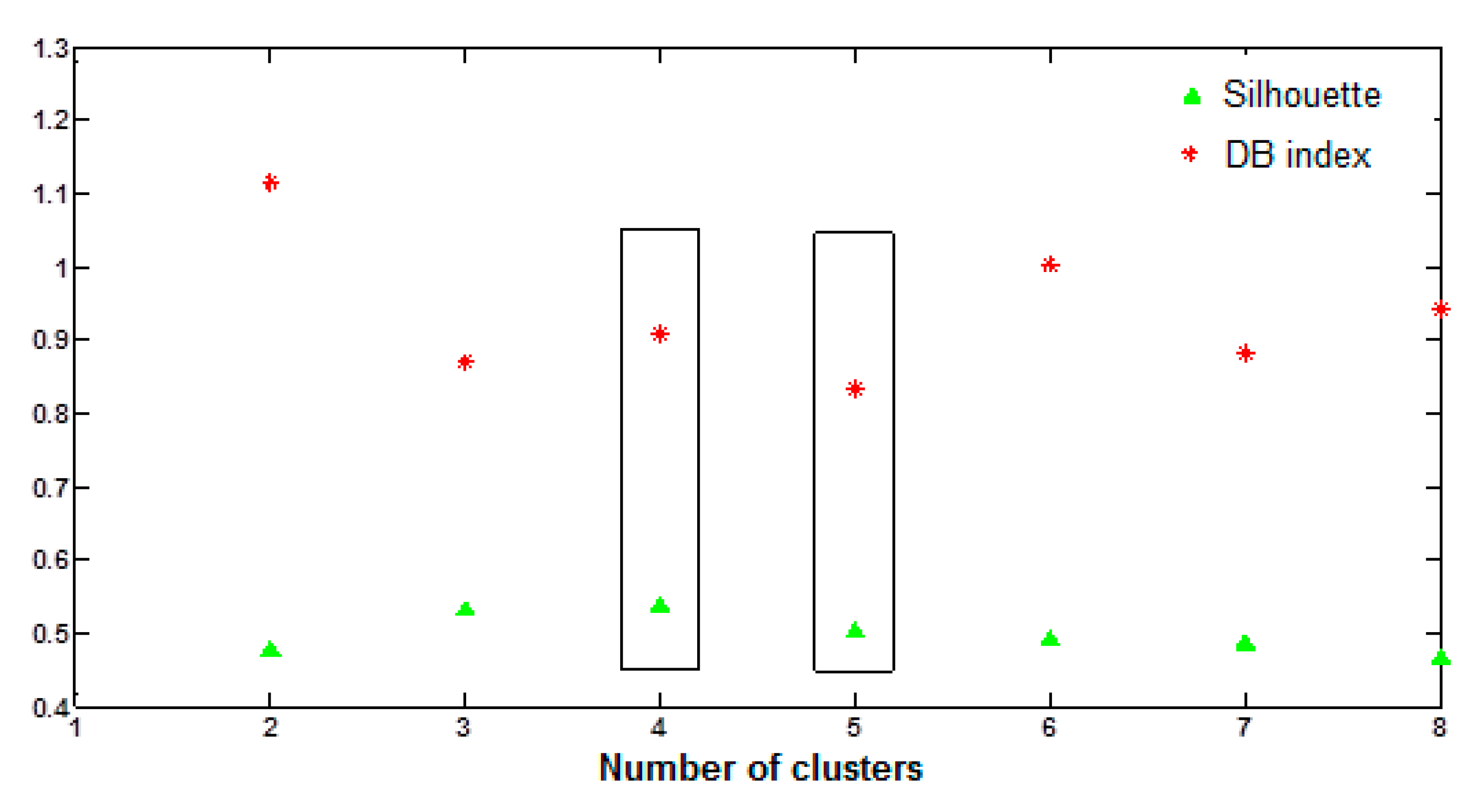 Water 10 00685 g006 550