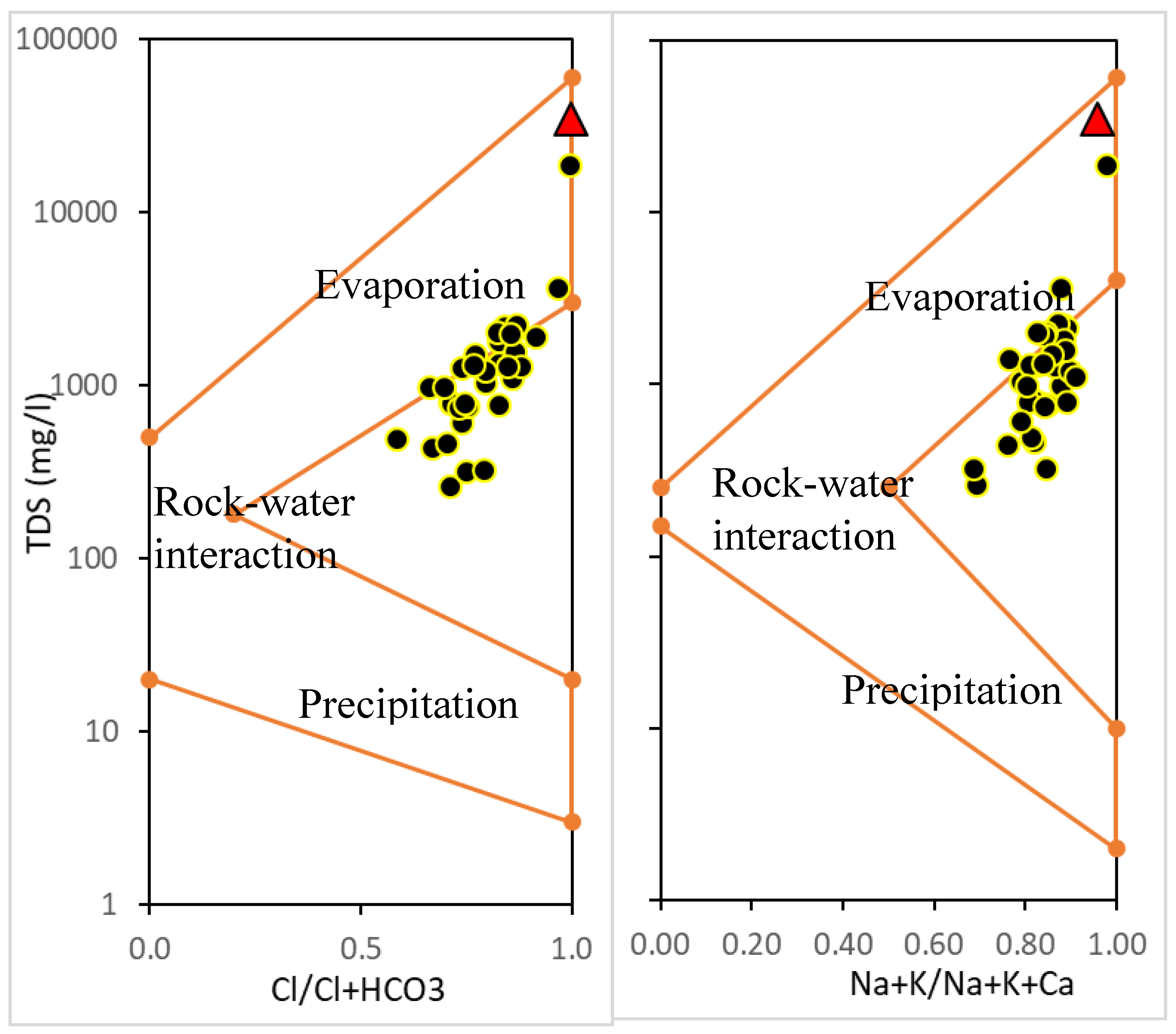 Water 10 00687 g006 550