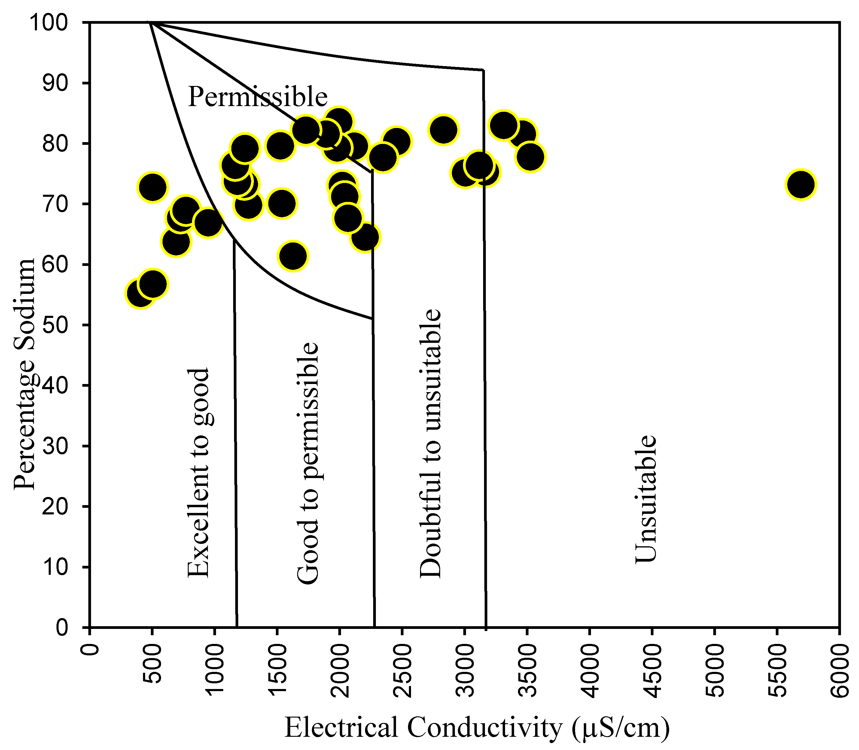 Water 10 00687 g009 550