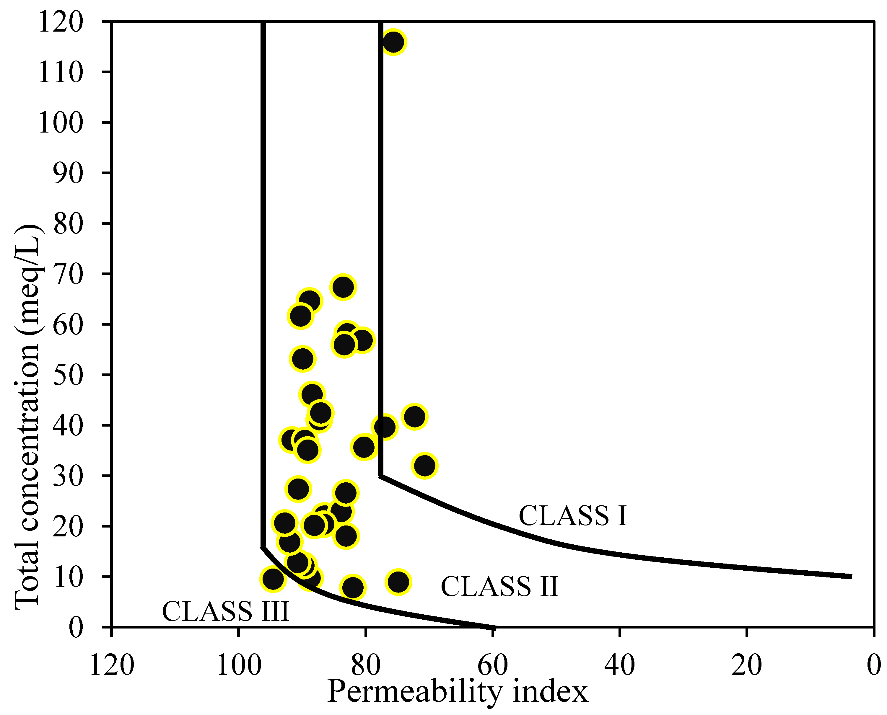 Water 10 00687 g010 550