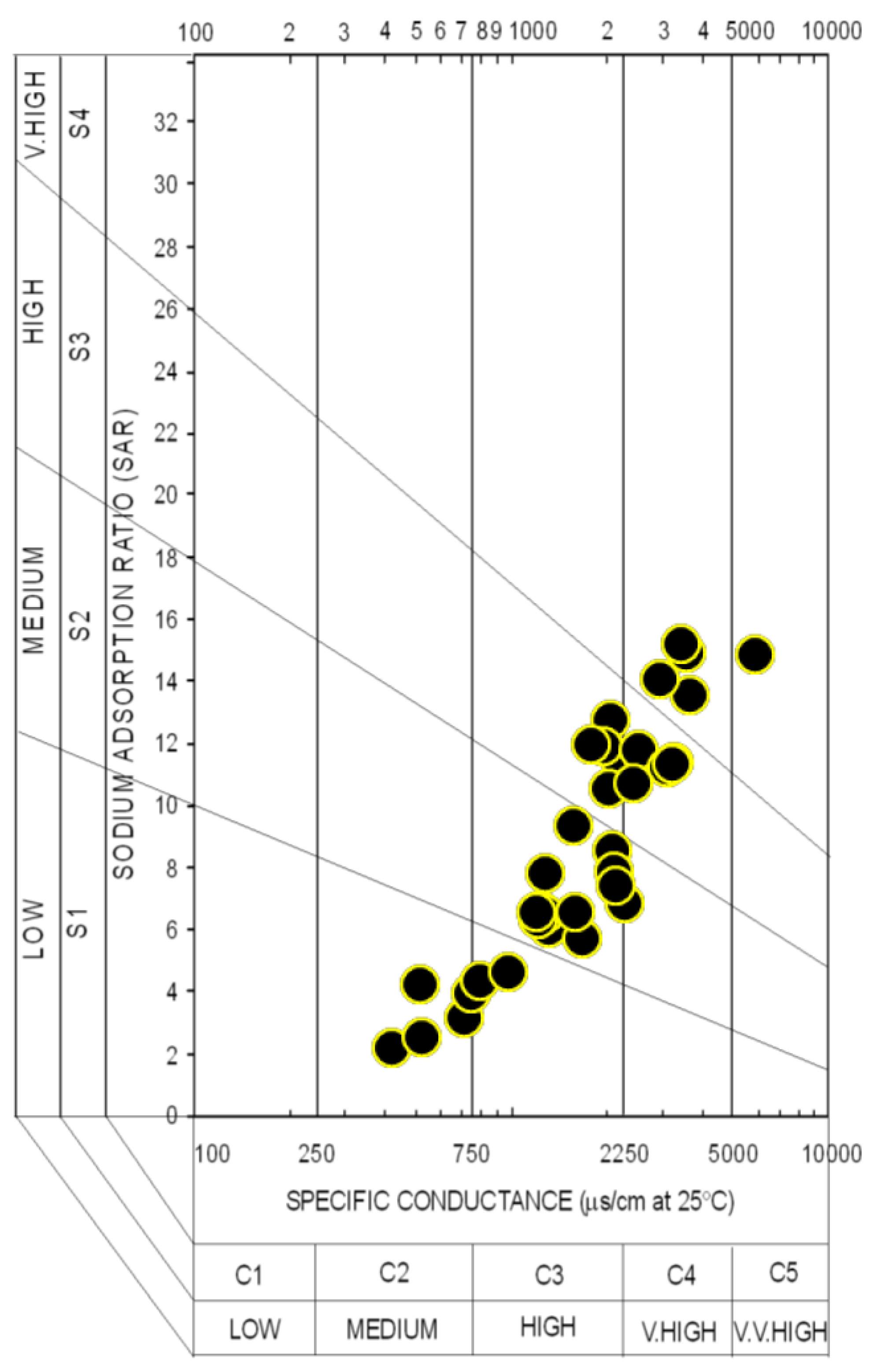 Water 10 00687 g011 550