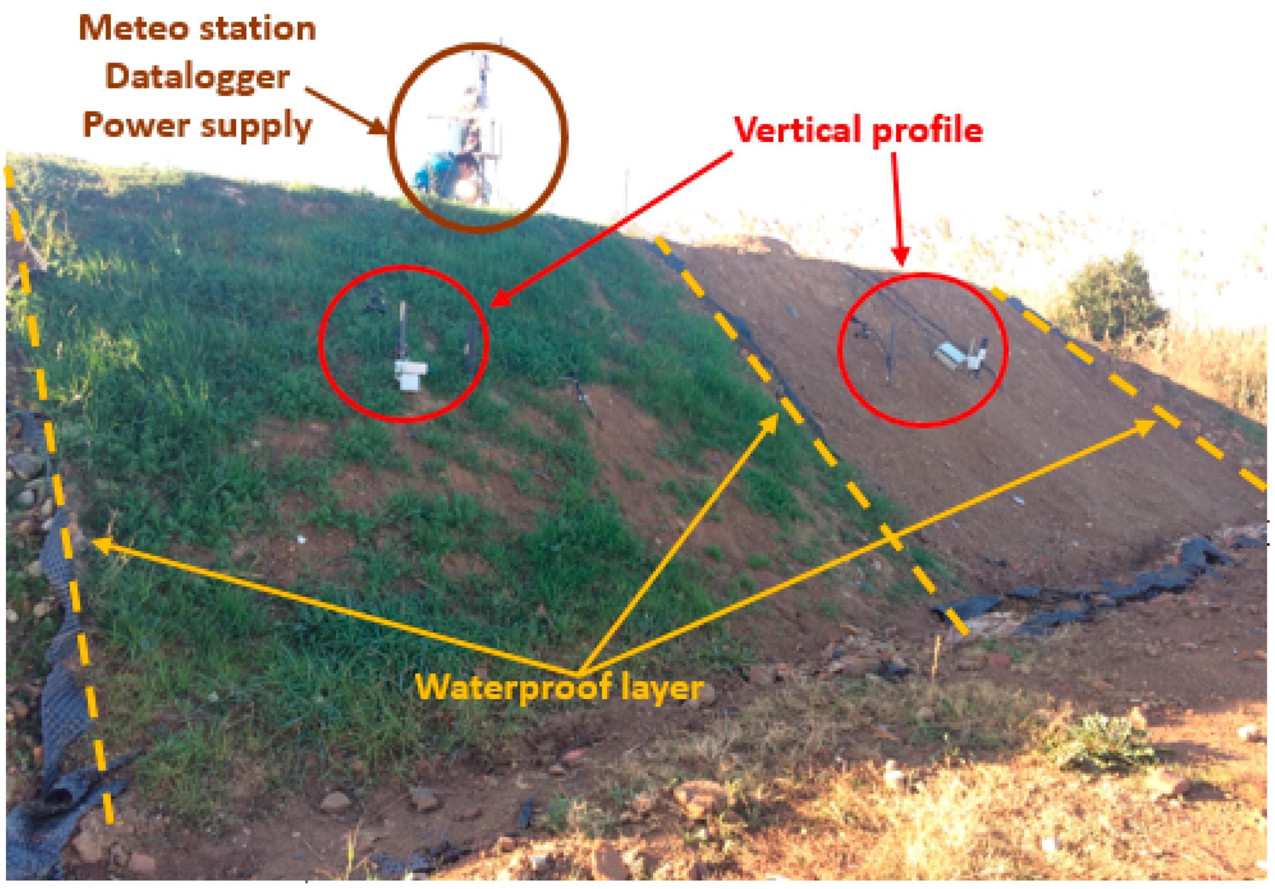 Water 10 00688 g003 Water 10 00688 g003