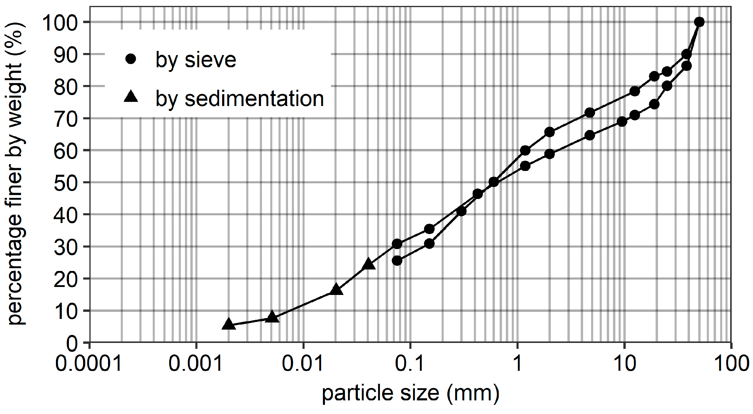 Water 10 00688 g005 Water 10 00688 g005