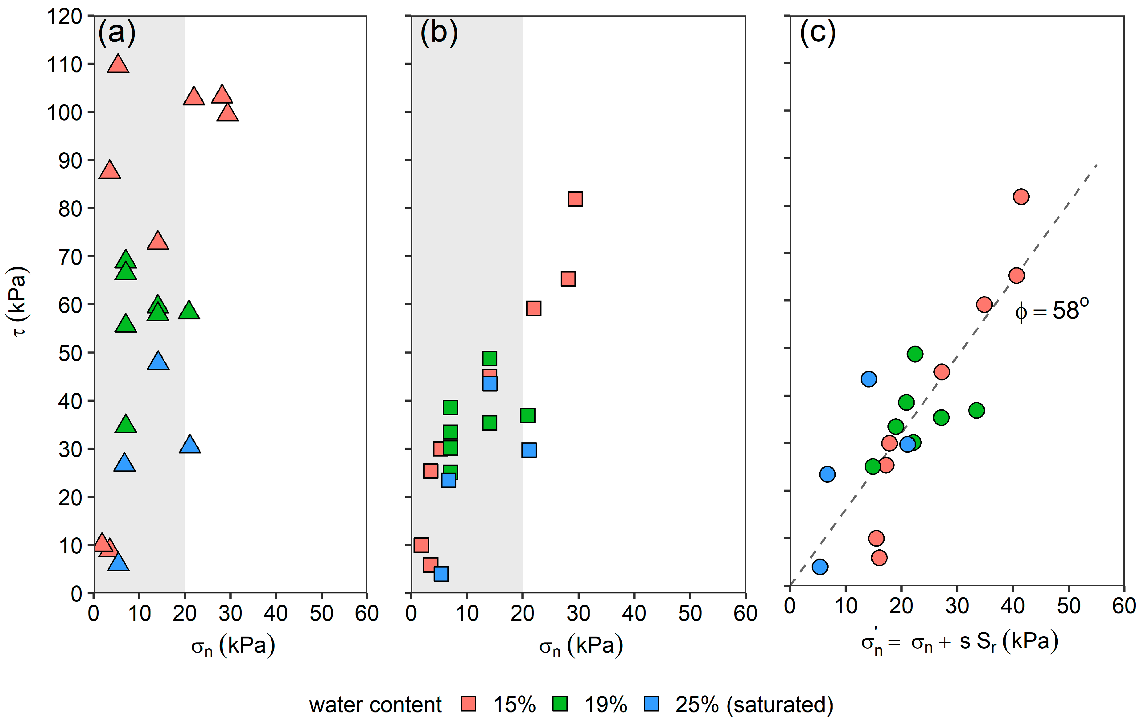Water 10 00688 g007 Water 10 00688 g007