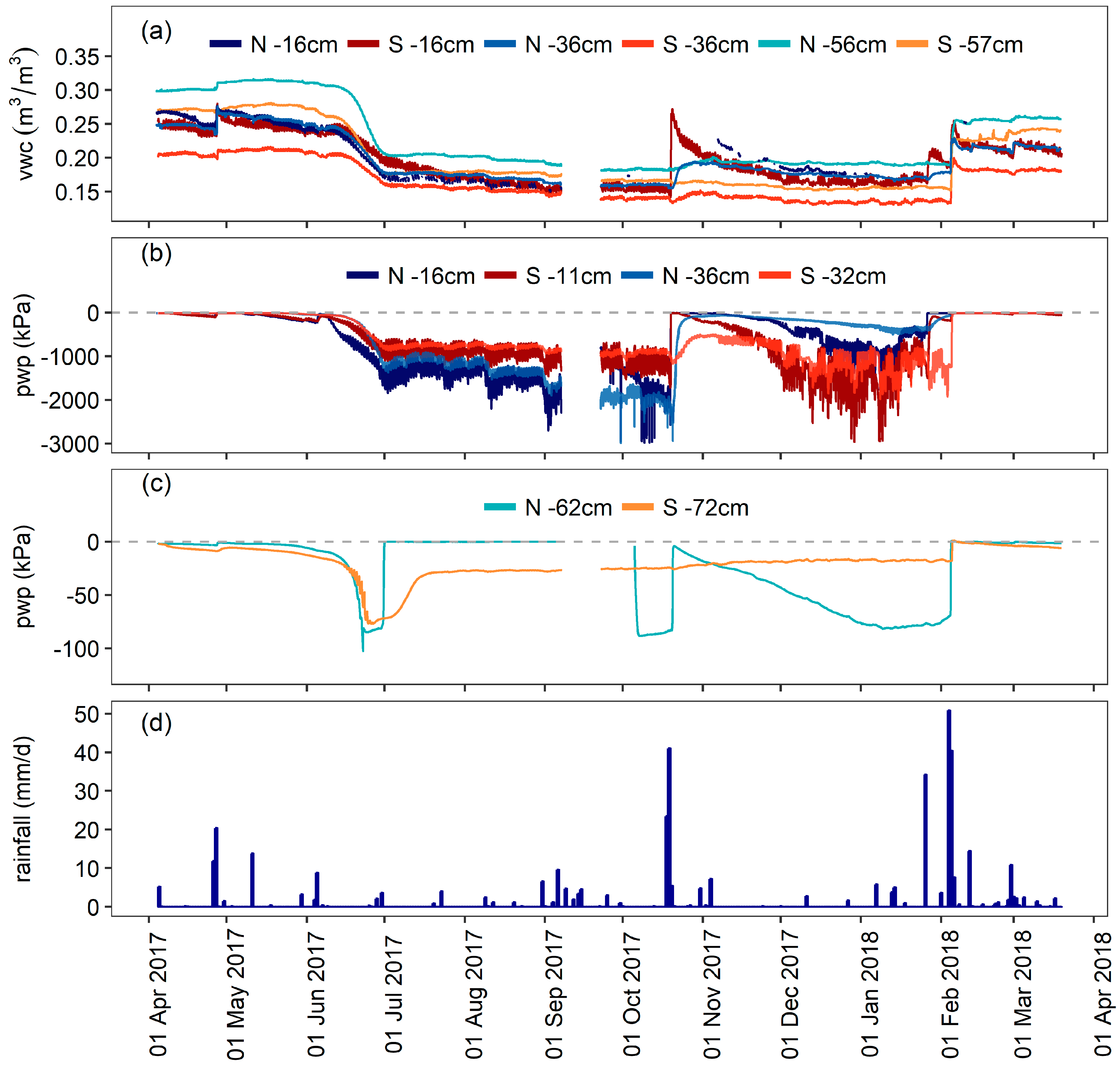 Water 10 00688 g012 Water 10 00688 g012