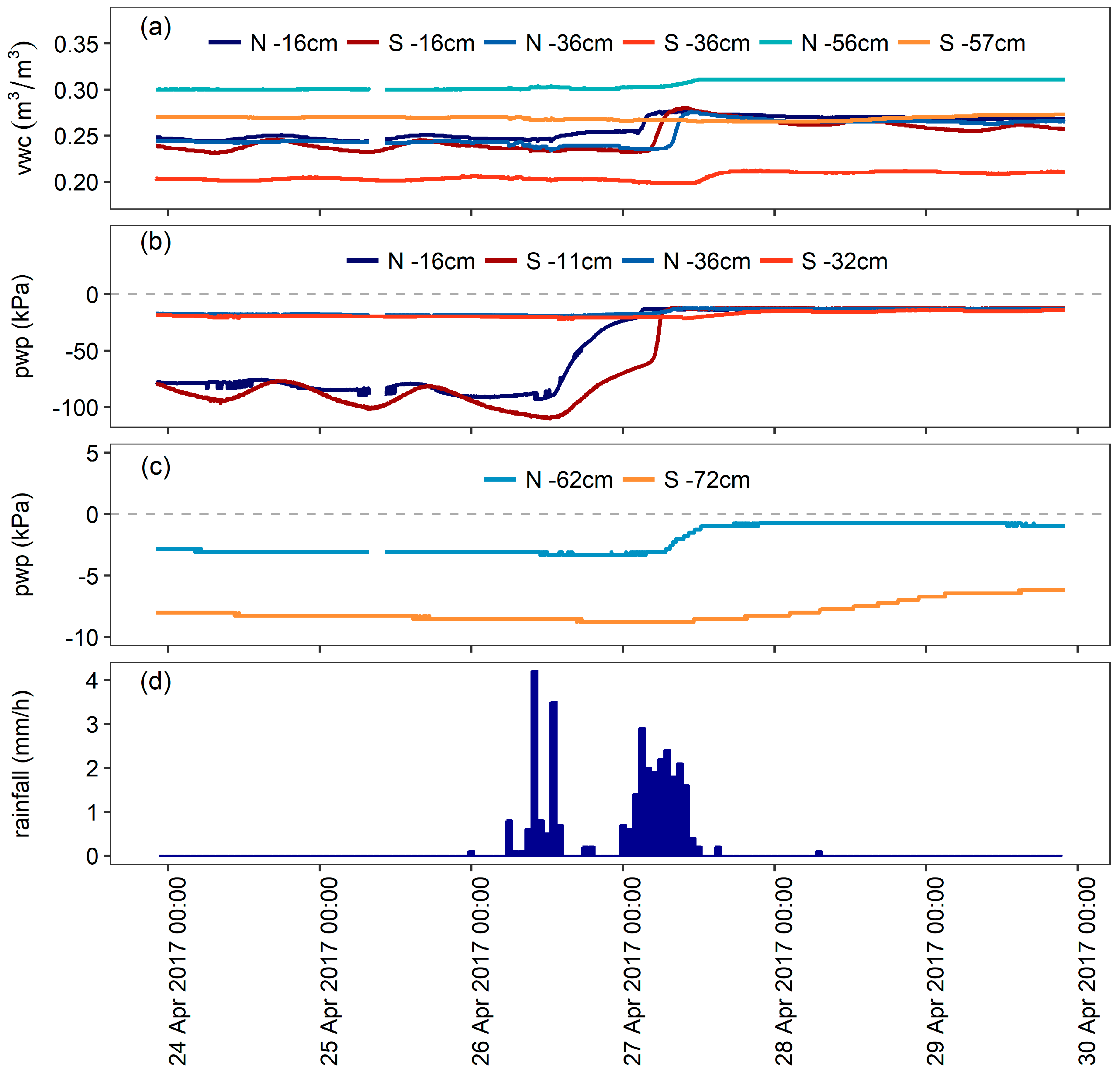 Water 10 00688 g013 Water 10 00688 g013