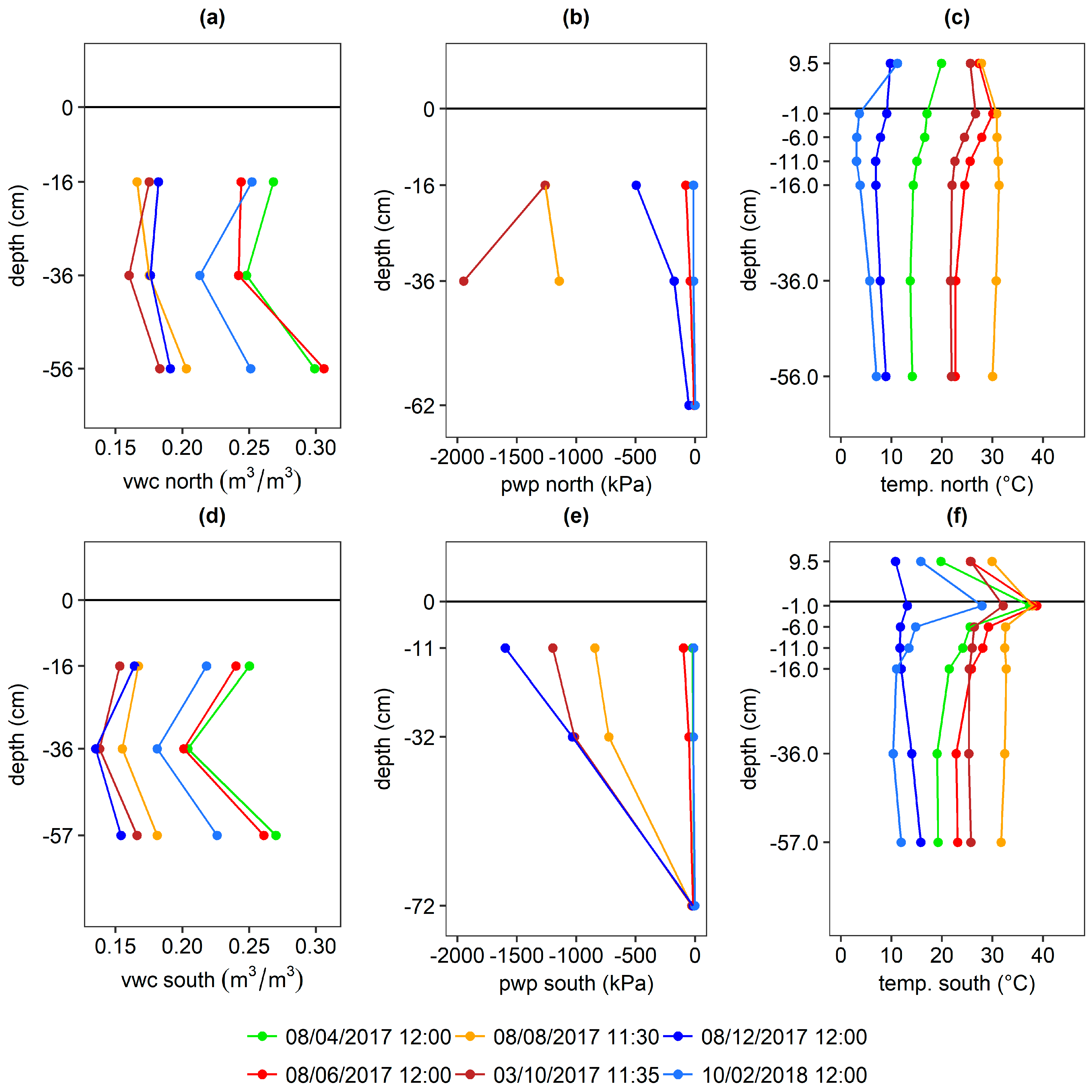 Water 10 00688 g015 Water 10 00688 g015