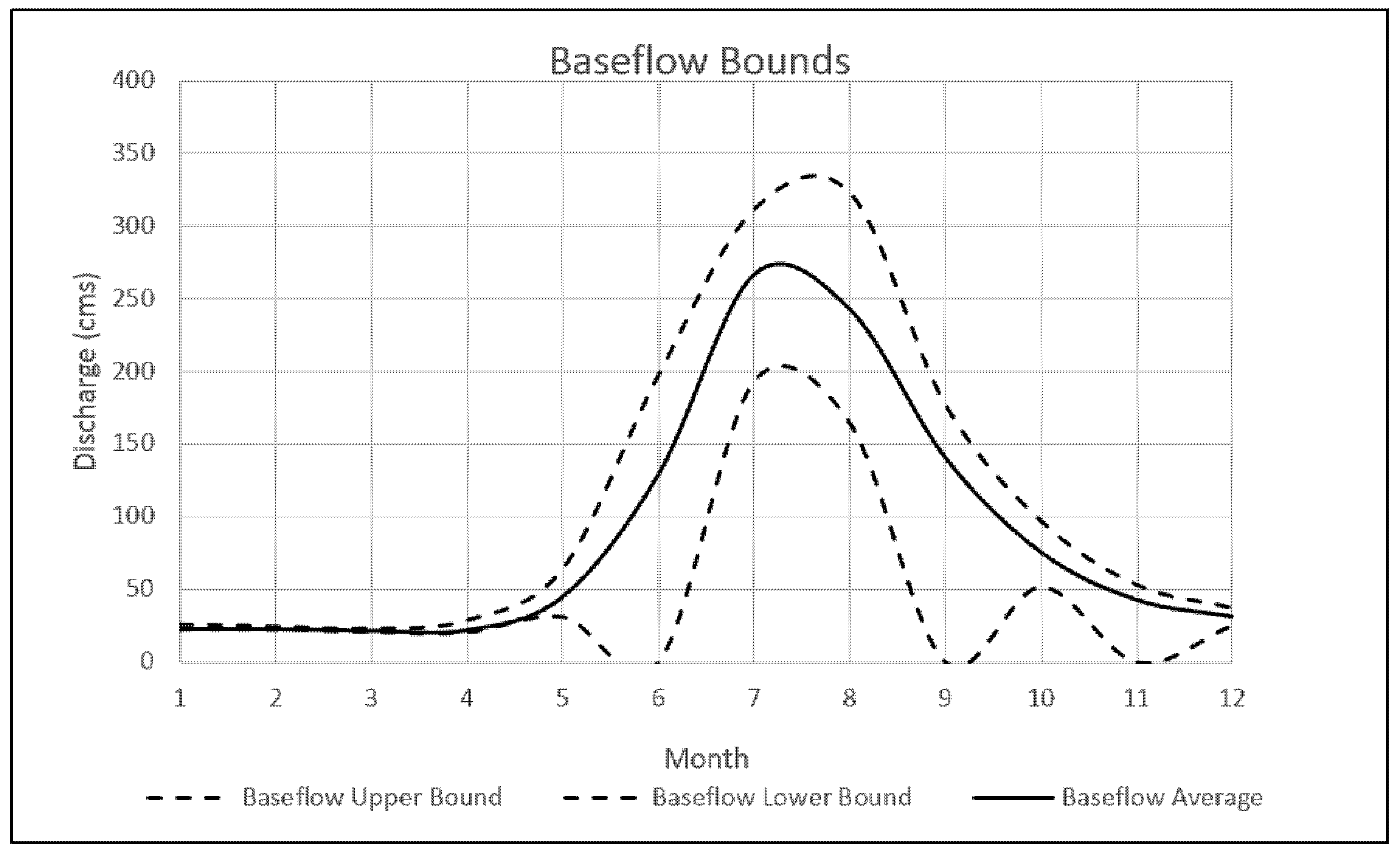 Water 10 00691 g002 550