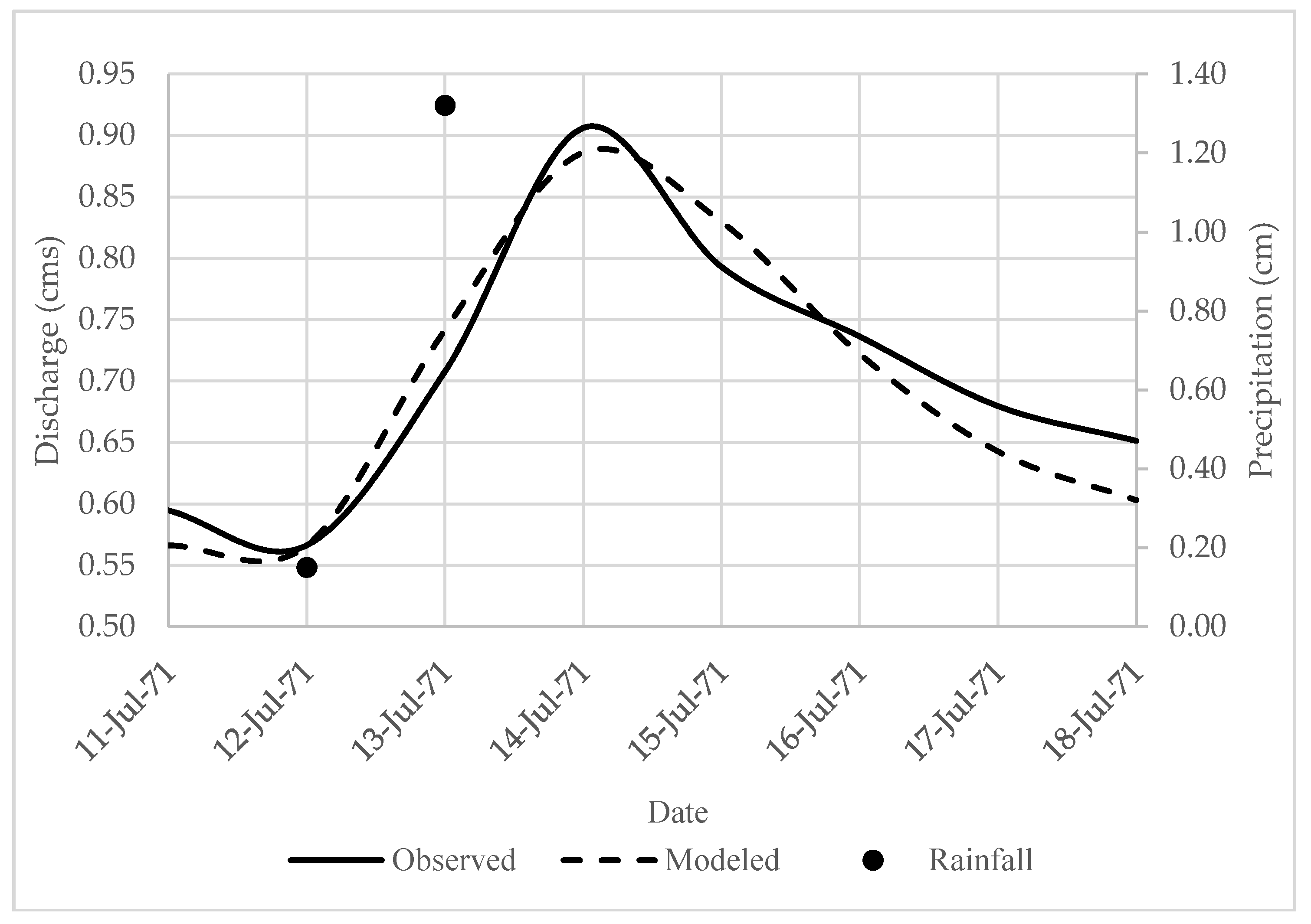 Water 10 00691 g005 550