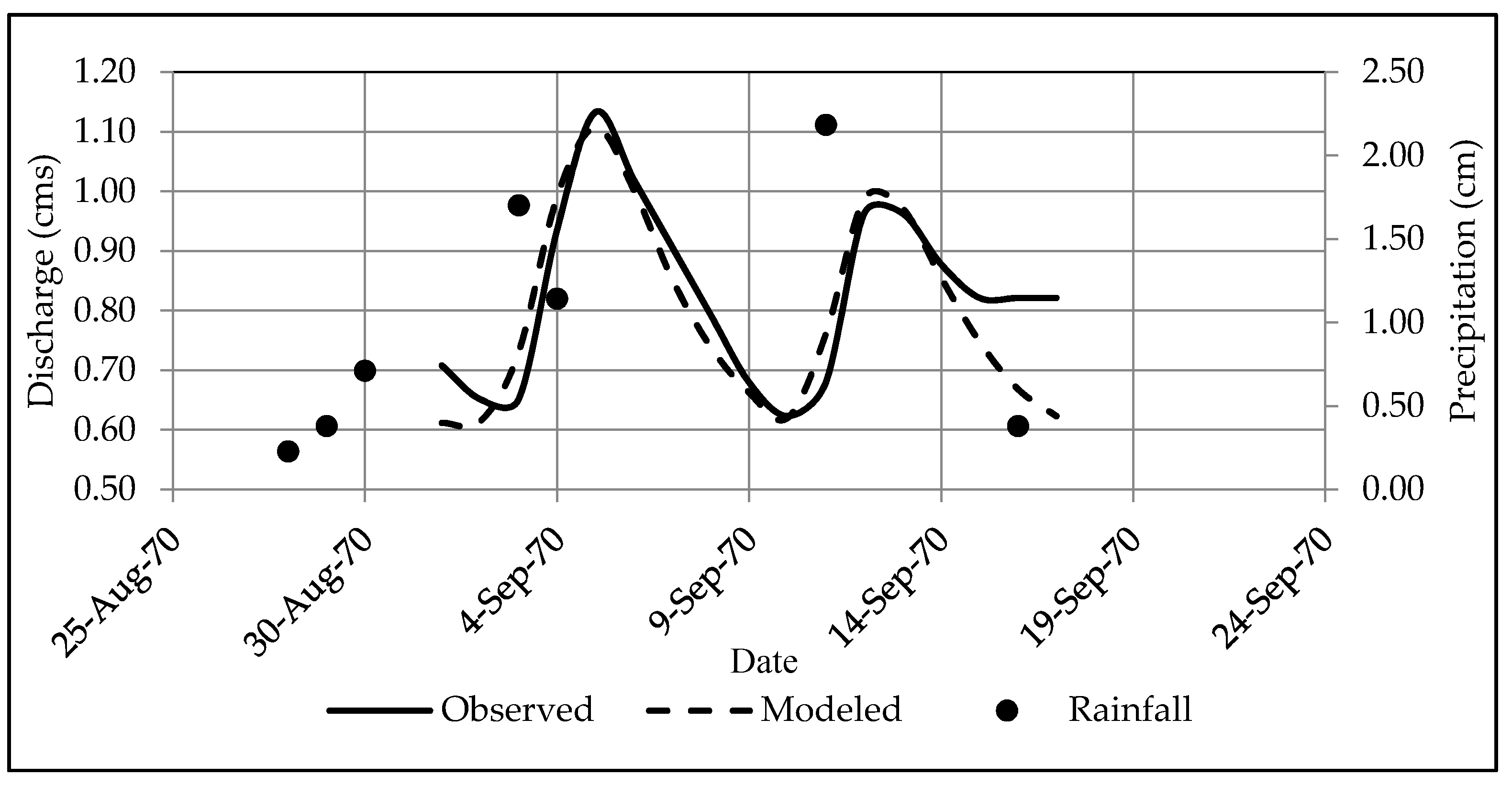 Water 10 00691 g006 550