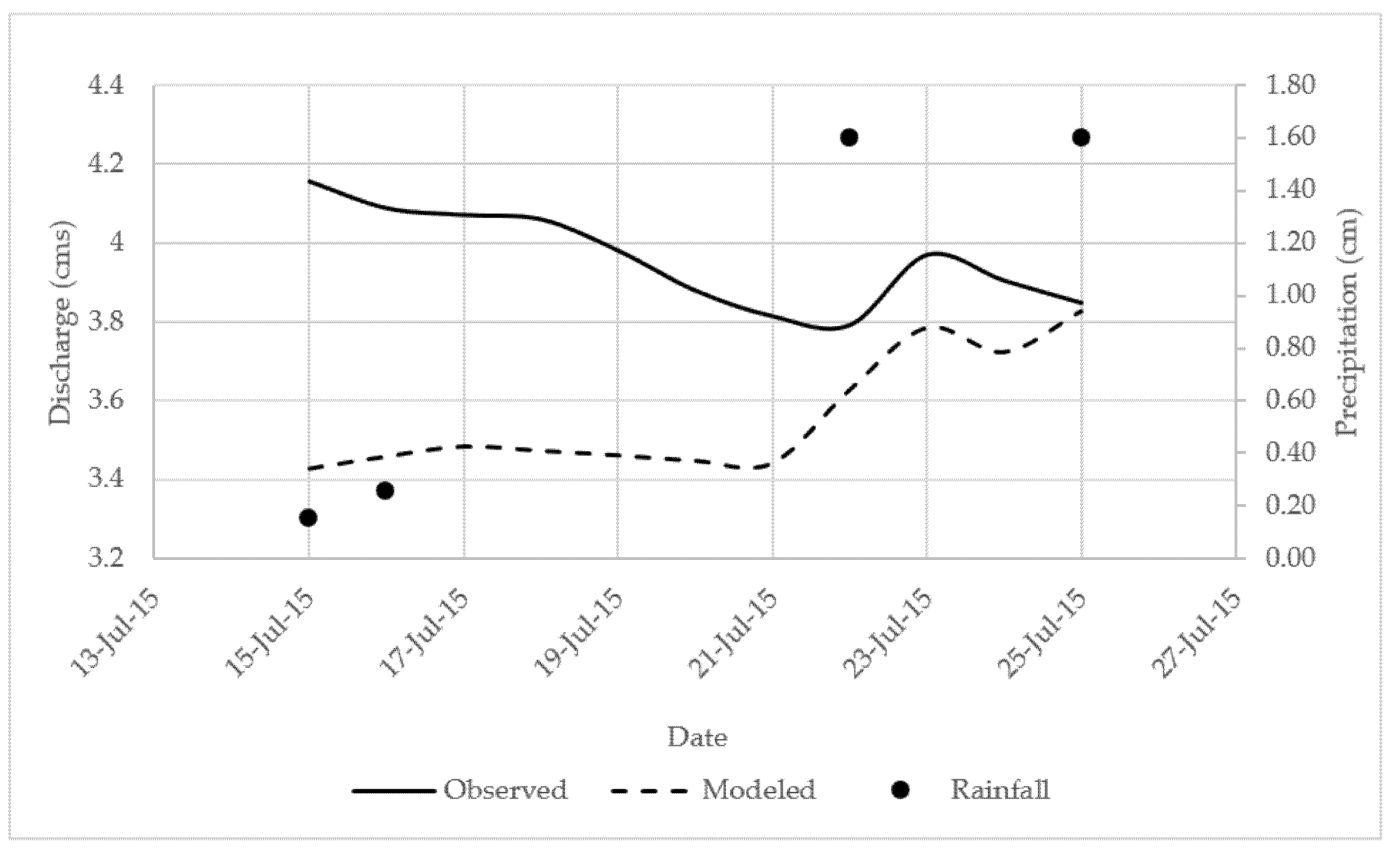 Water 10 00691 g008 550