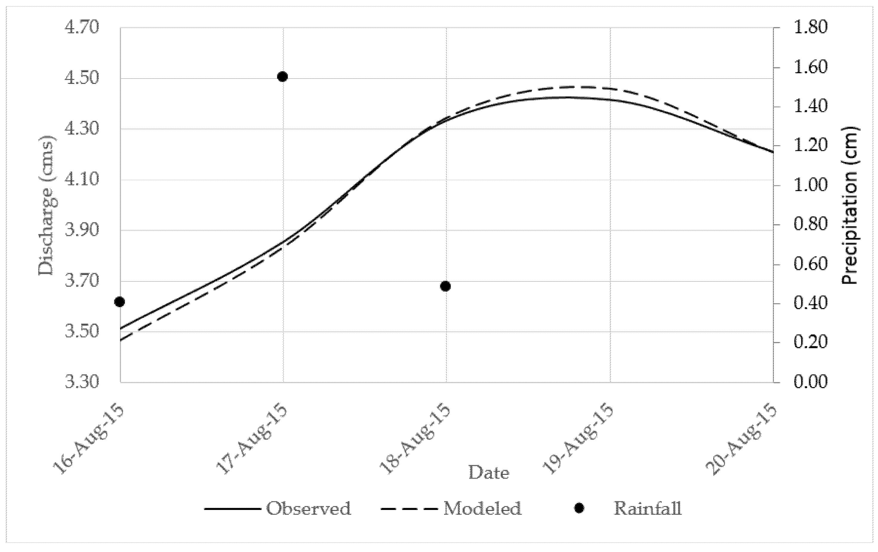 Water 10 00691 g009 550