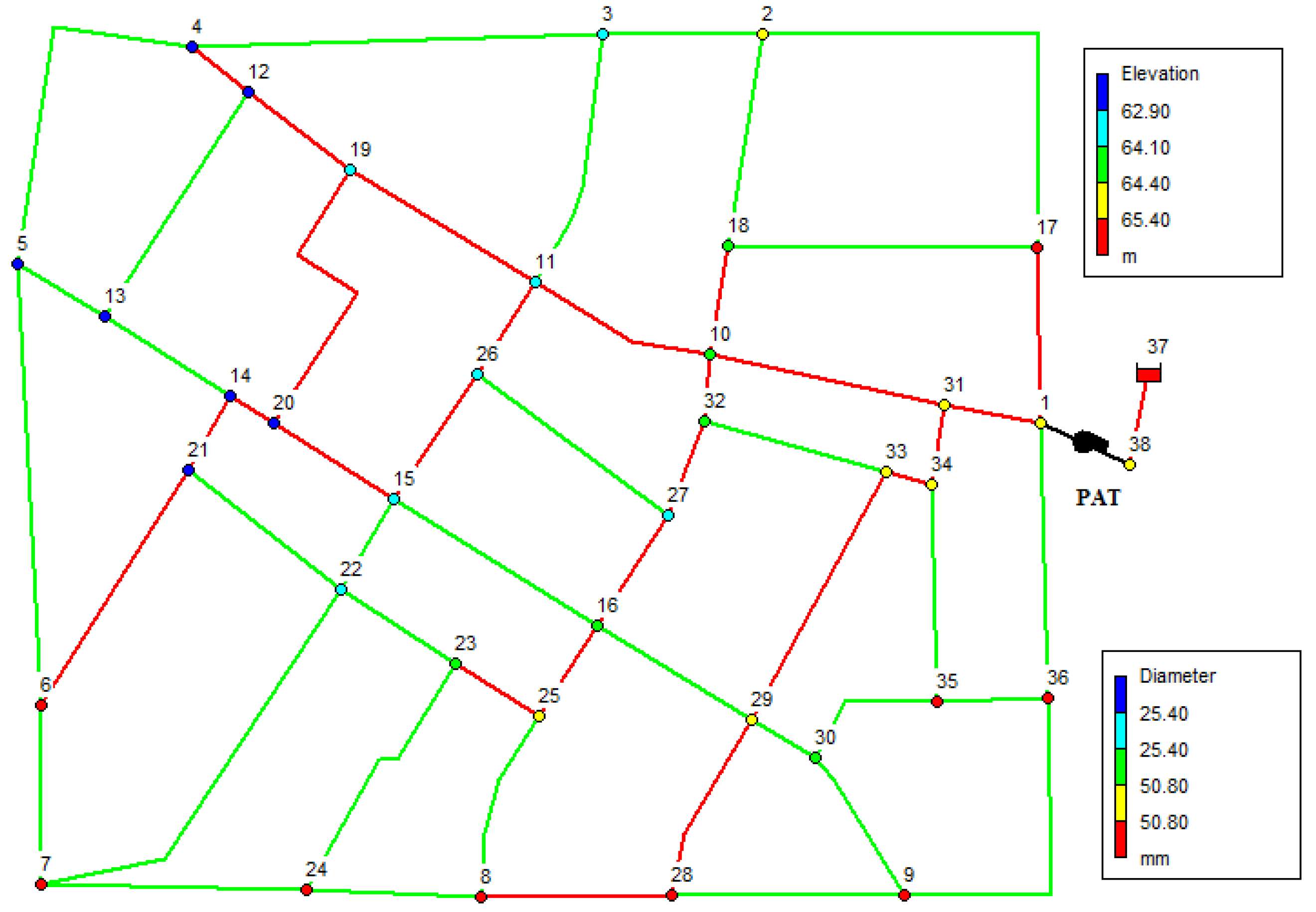 Water Free Full Text Trunk Network Rehabilitation For Resilience No