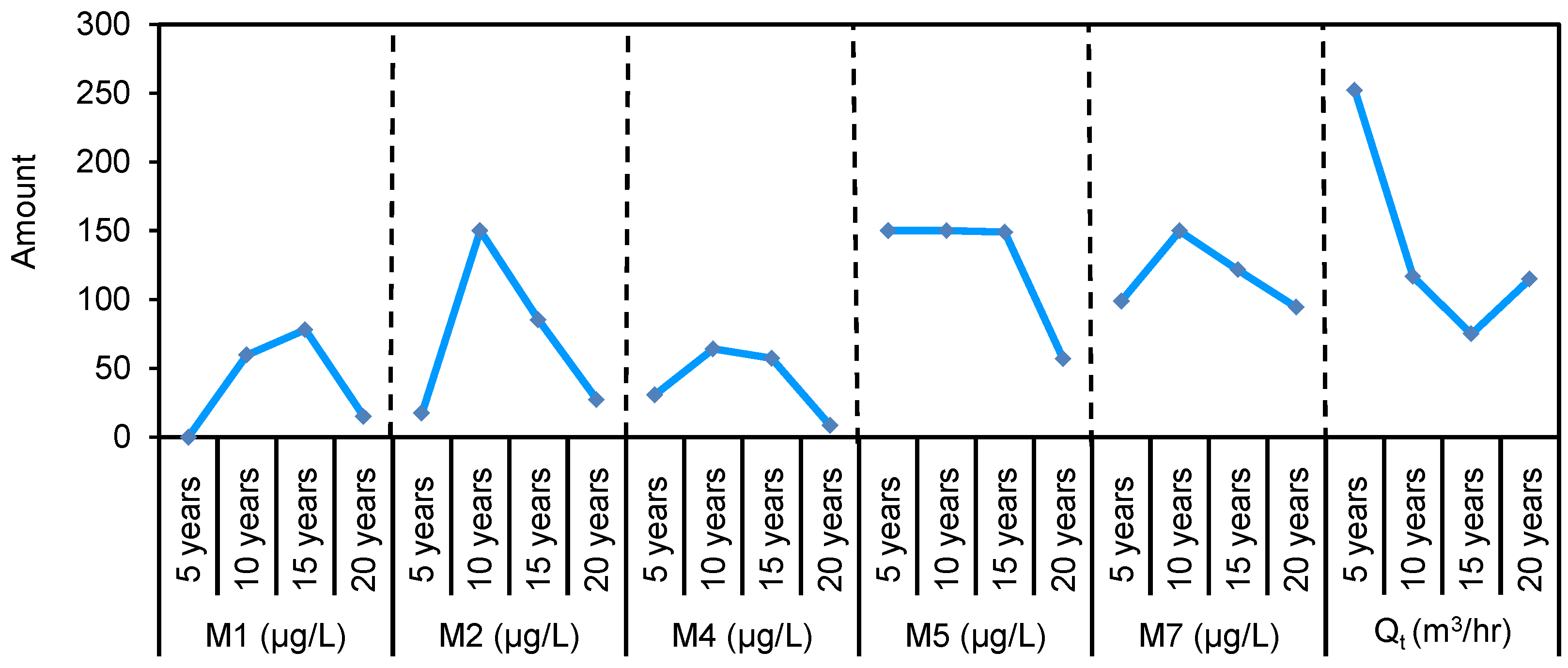 Water 10 00694 g002 Water 10 00694 g002