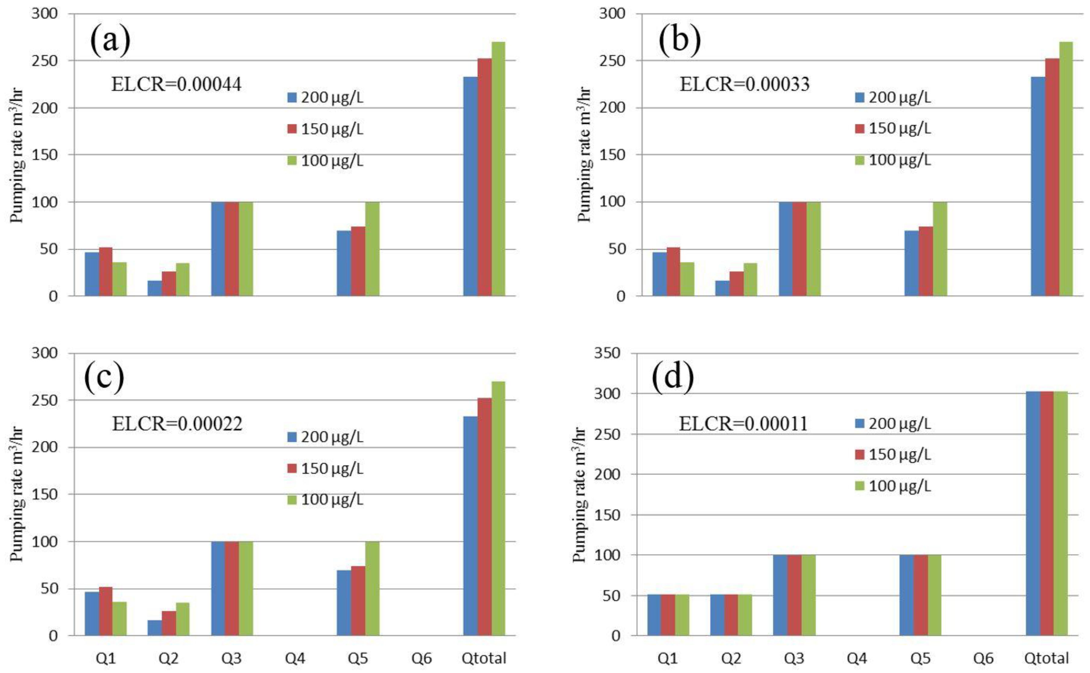 Water 10 00694 g003 Water 10 00694 g003
