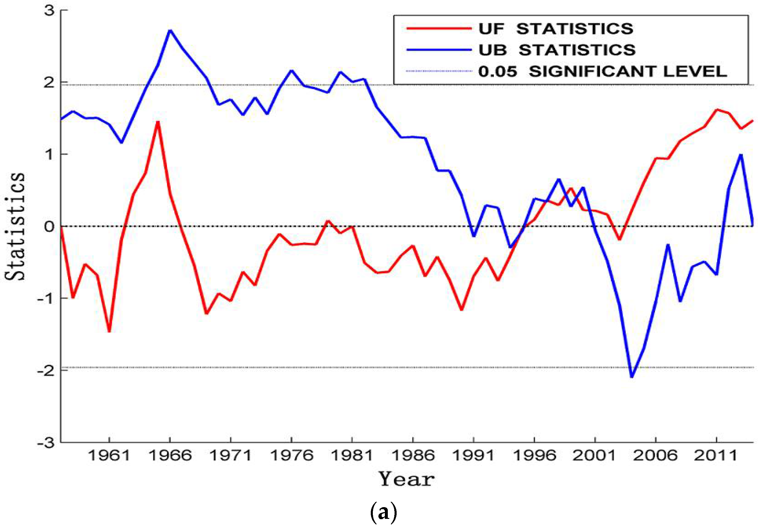 Water 10 00698 g009a