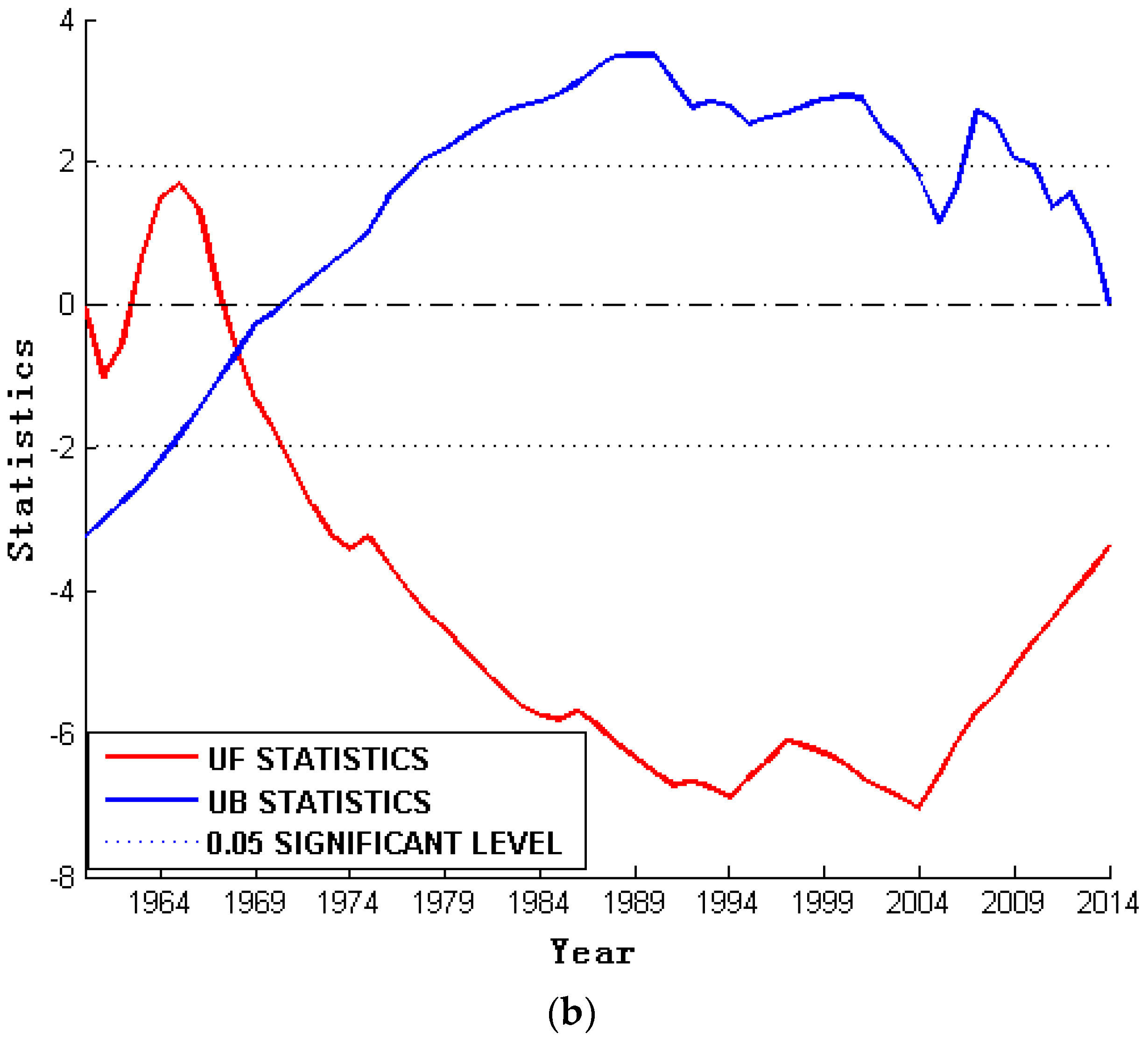 Water 10 00698 g009b