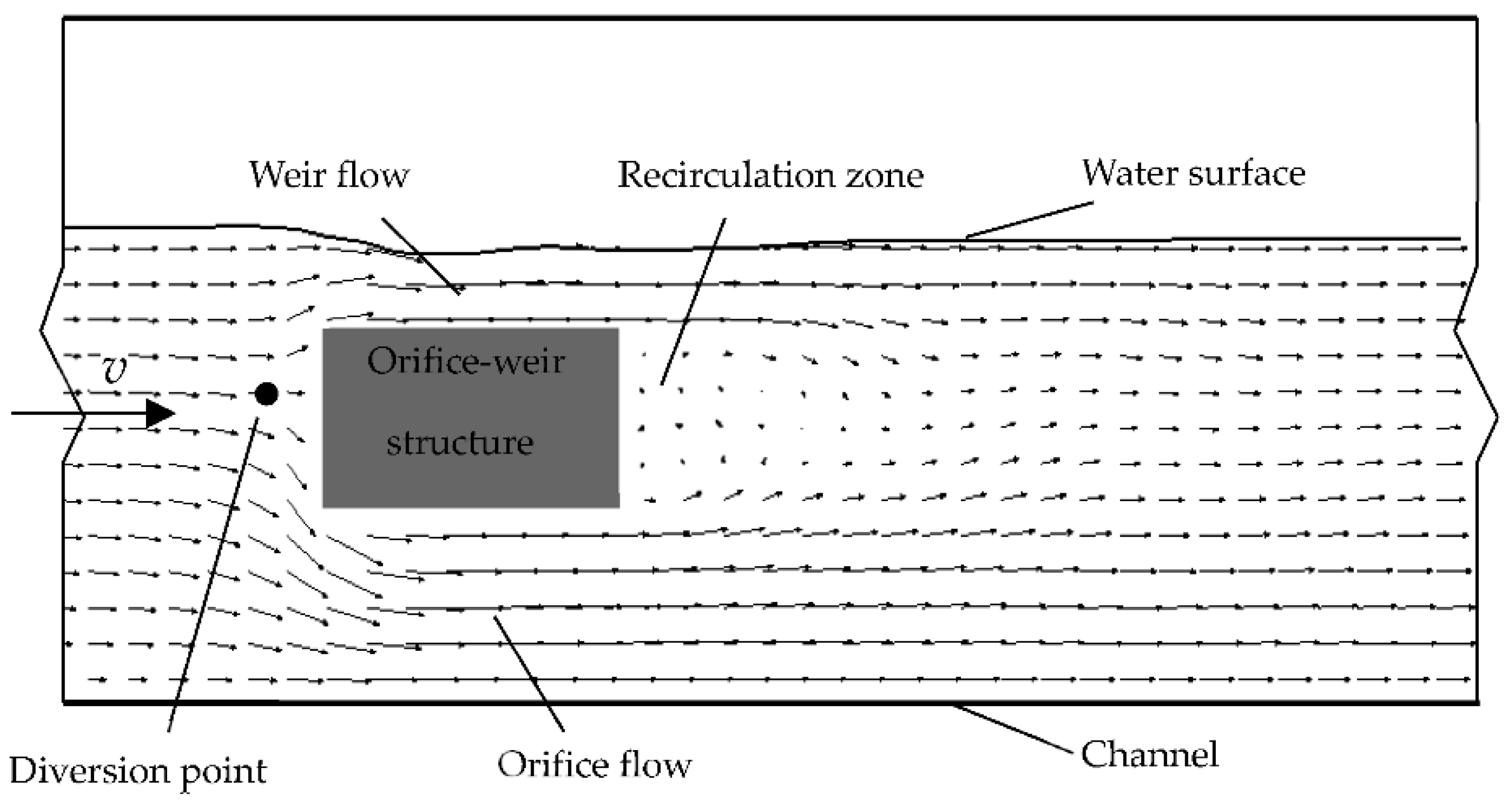 Water 10 00699 g004 550