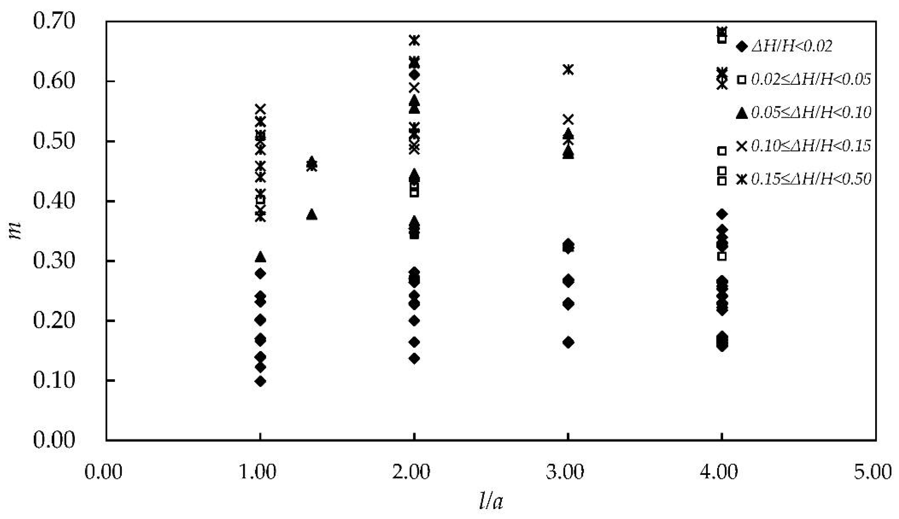 Water 10 00699 g006 550