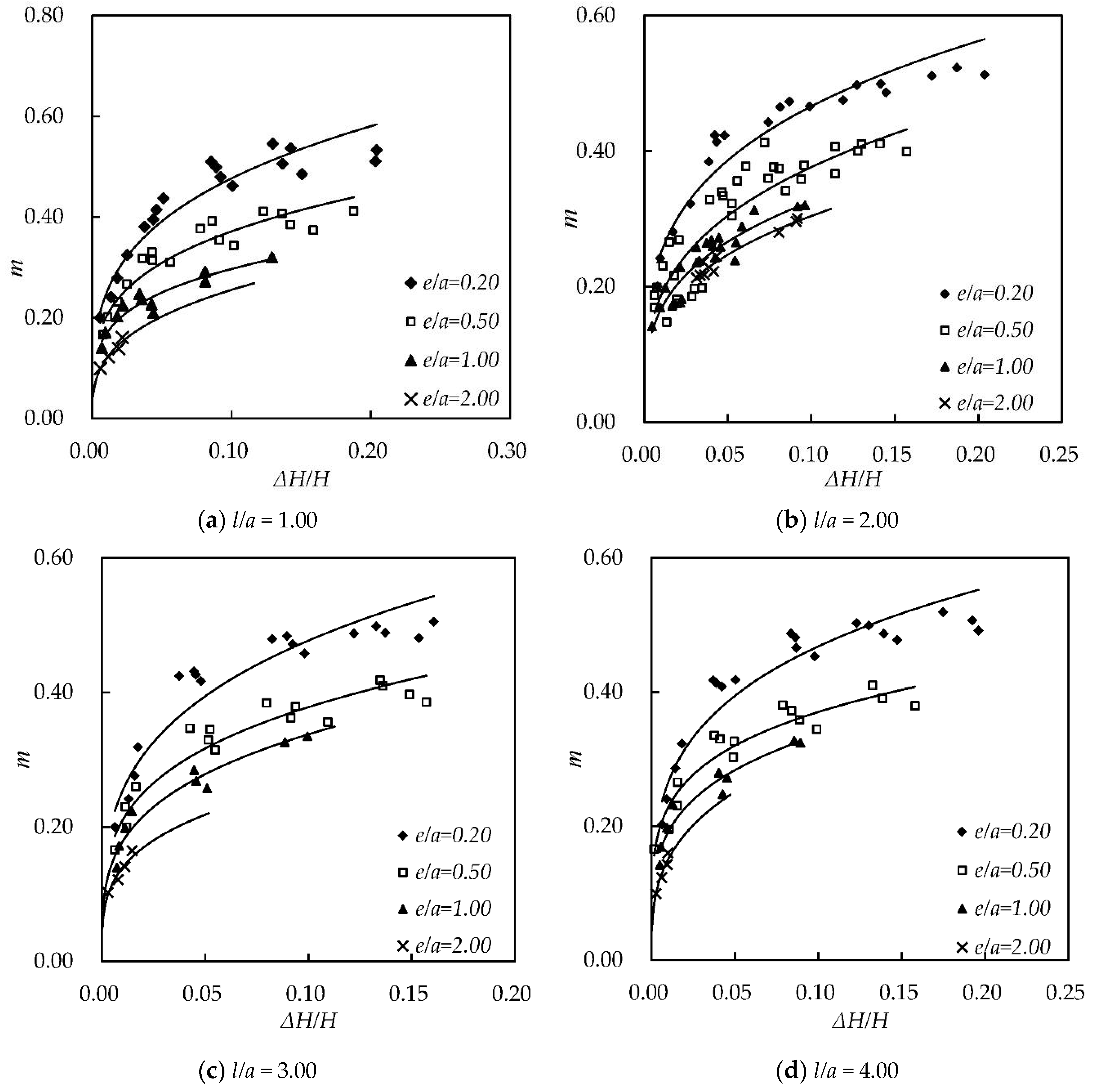 Water 10 00699 g007 550