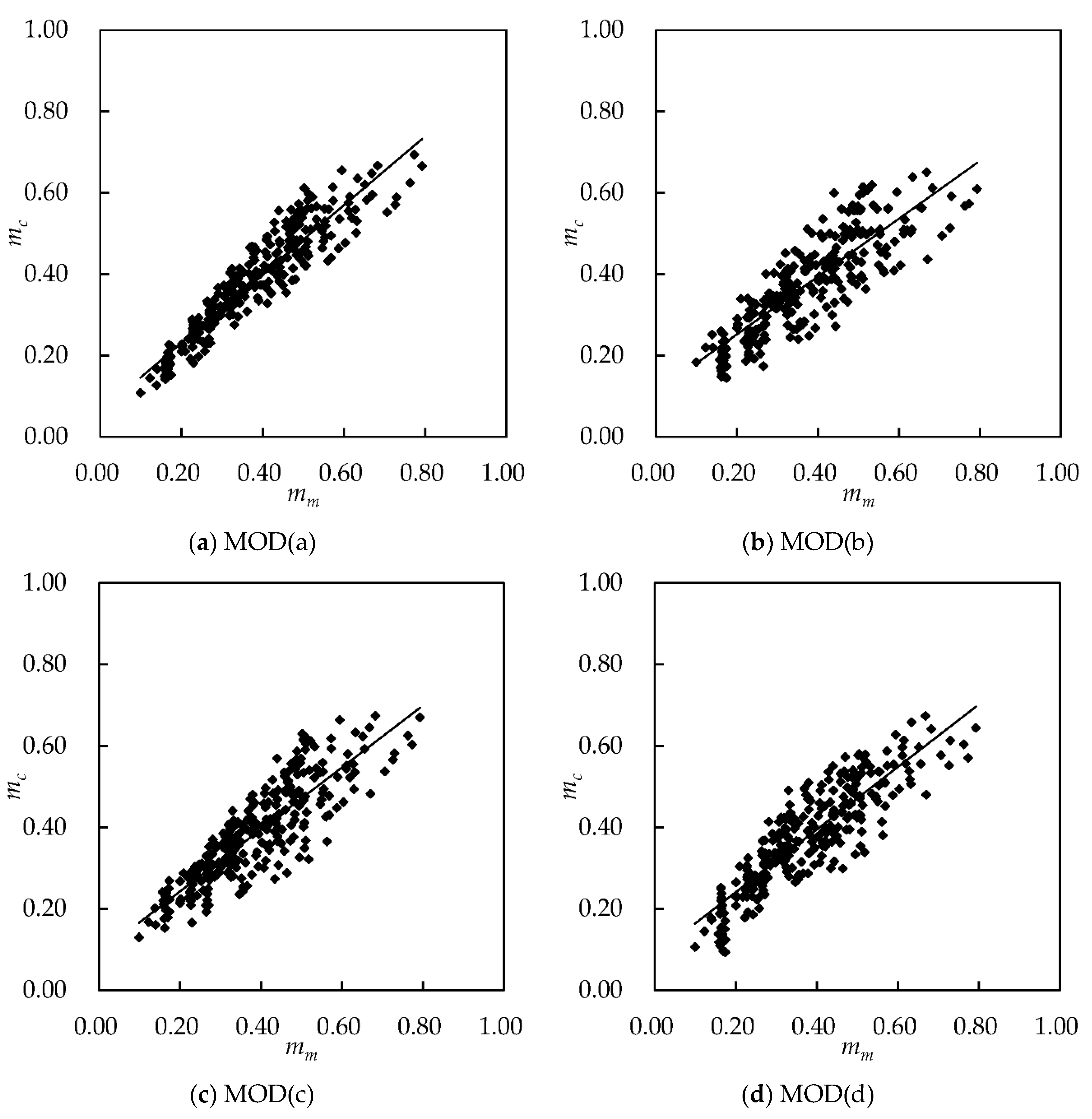 Water 10 00699 g008a 550