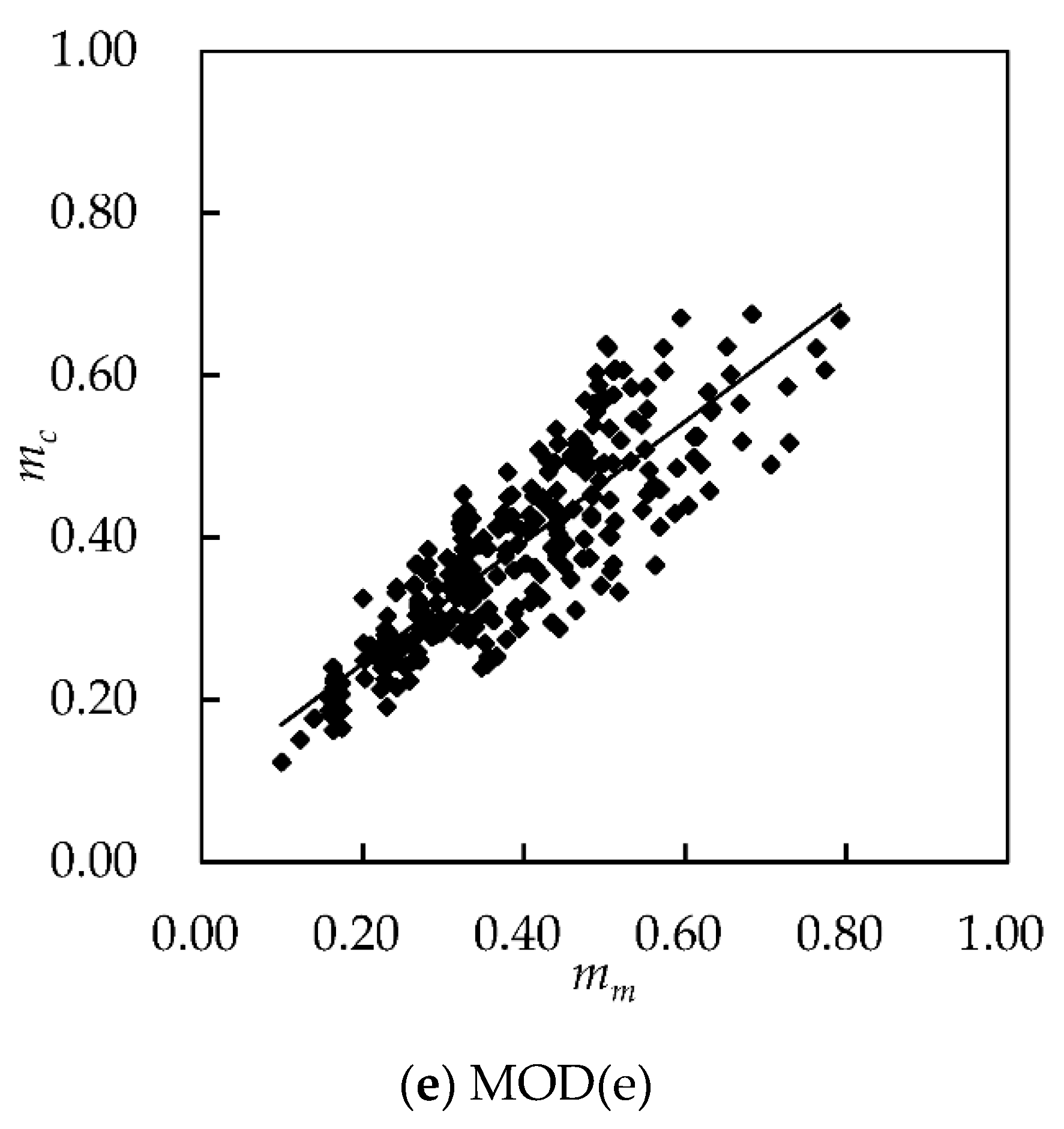 Water 10 00699 g008b 550