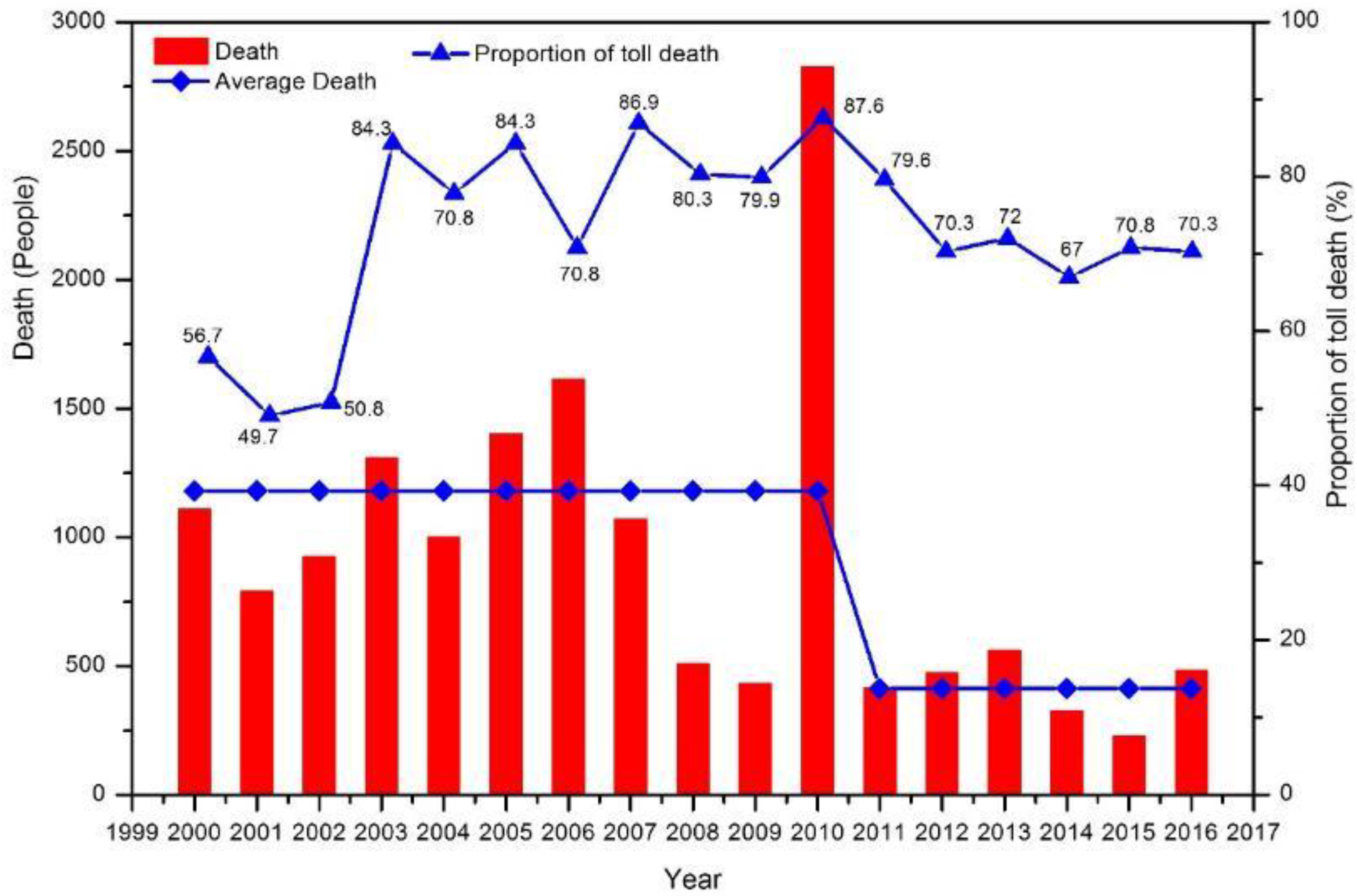 Water 10 00704 g002 550
