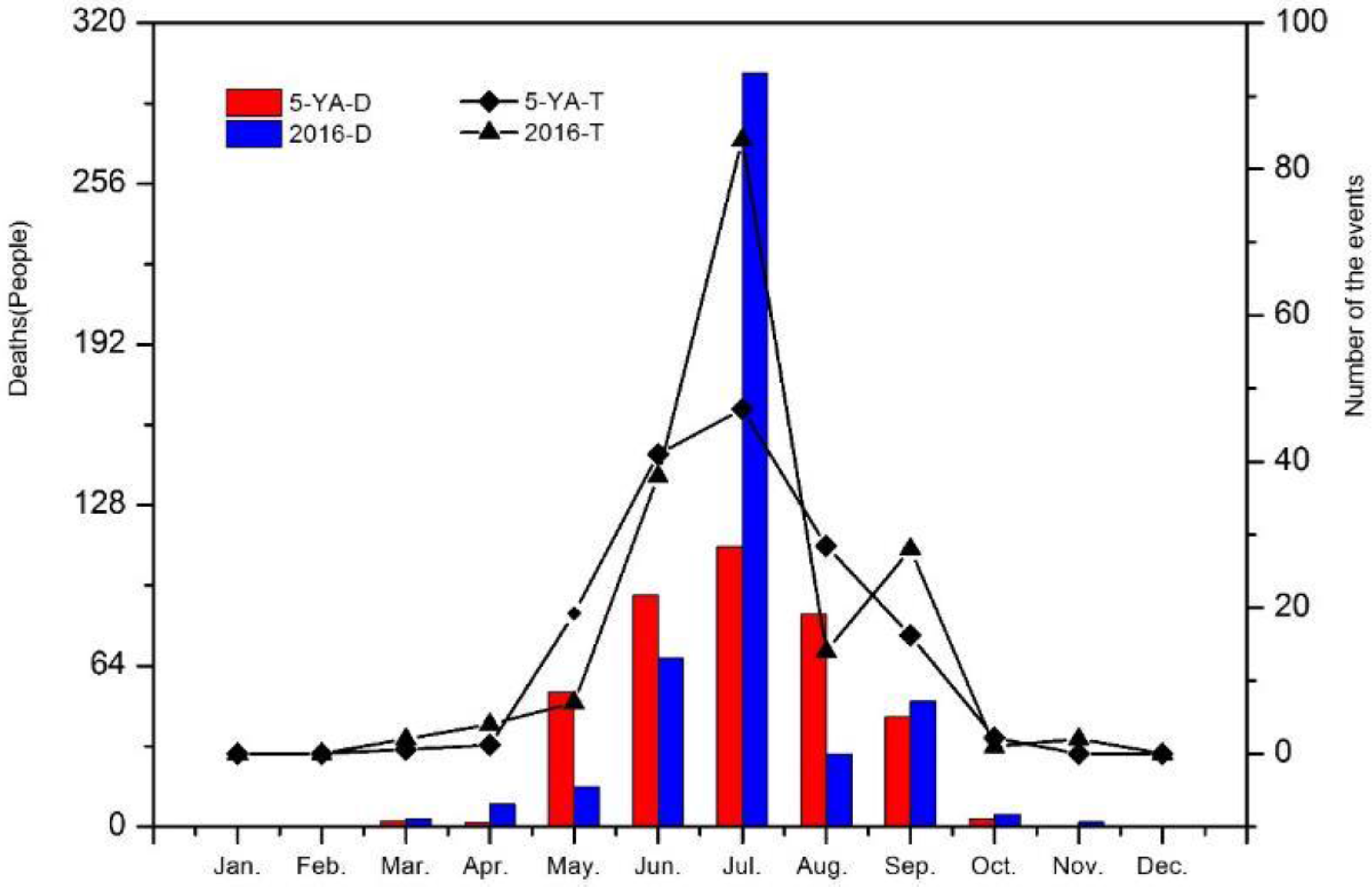 Water 10 00704 g003 550