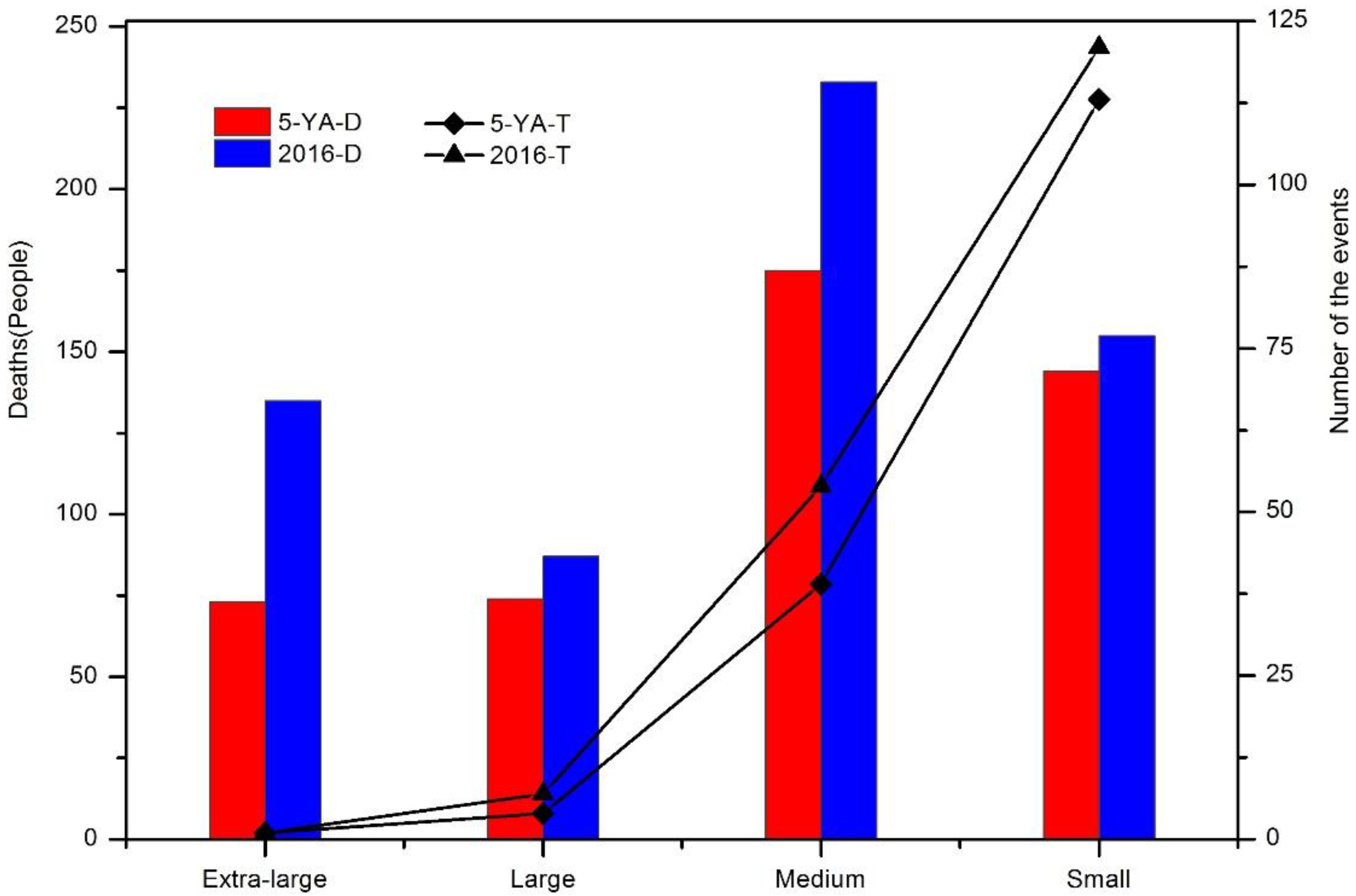 Water 10 00704 g007 550
