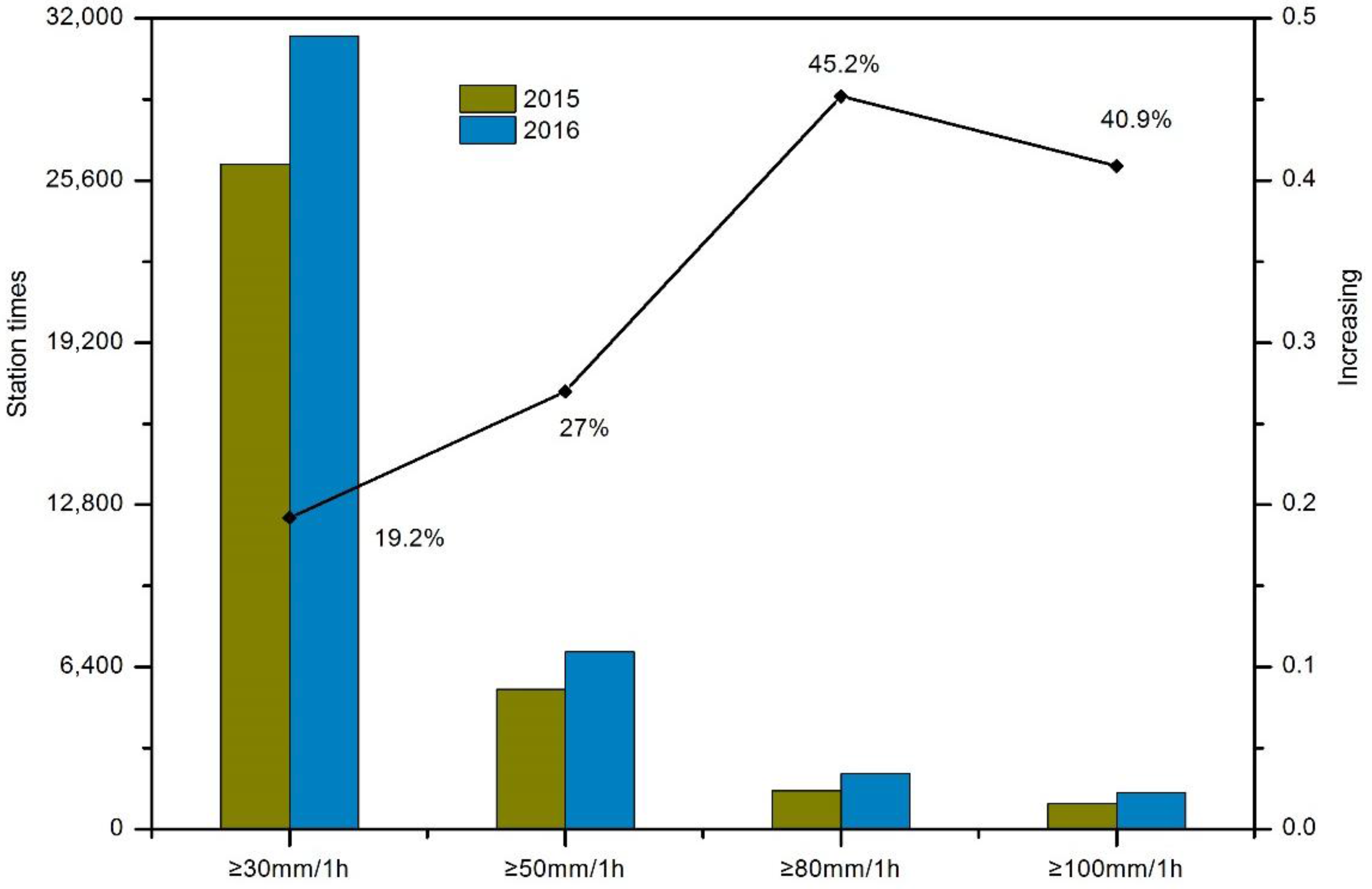 Water 10 00704 g009 550