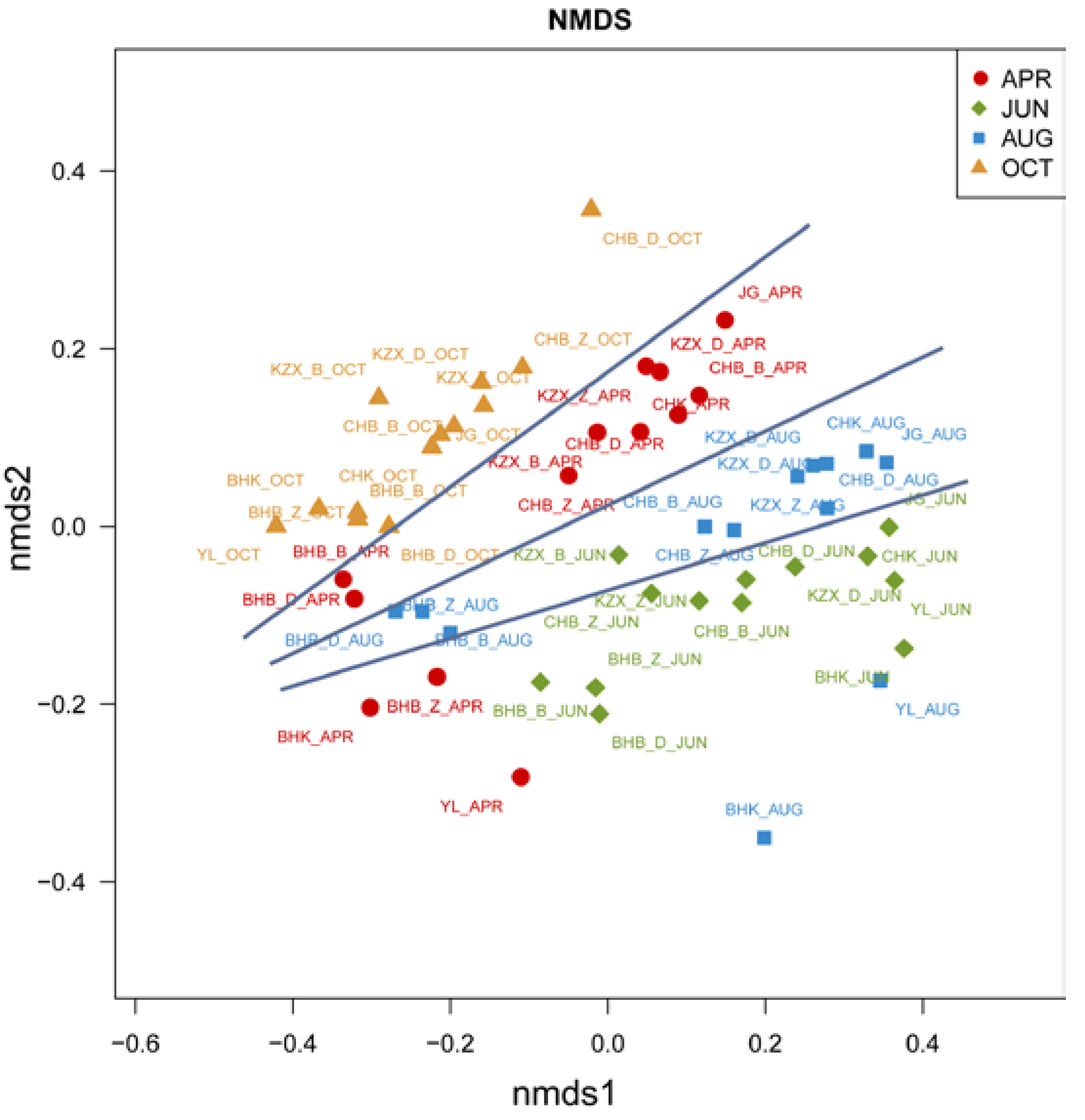 Water 10 00709 g003 Water 10 00709 g003