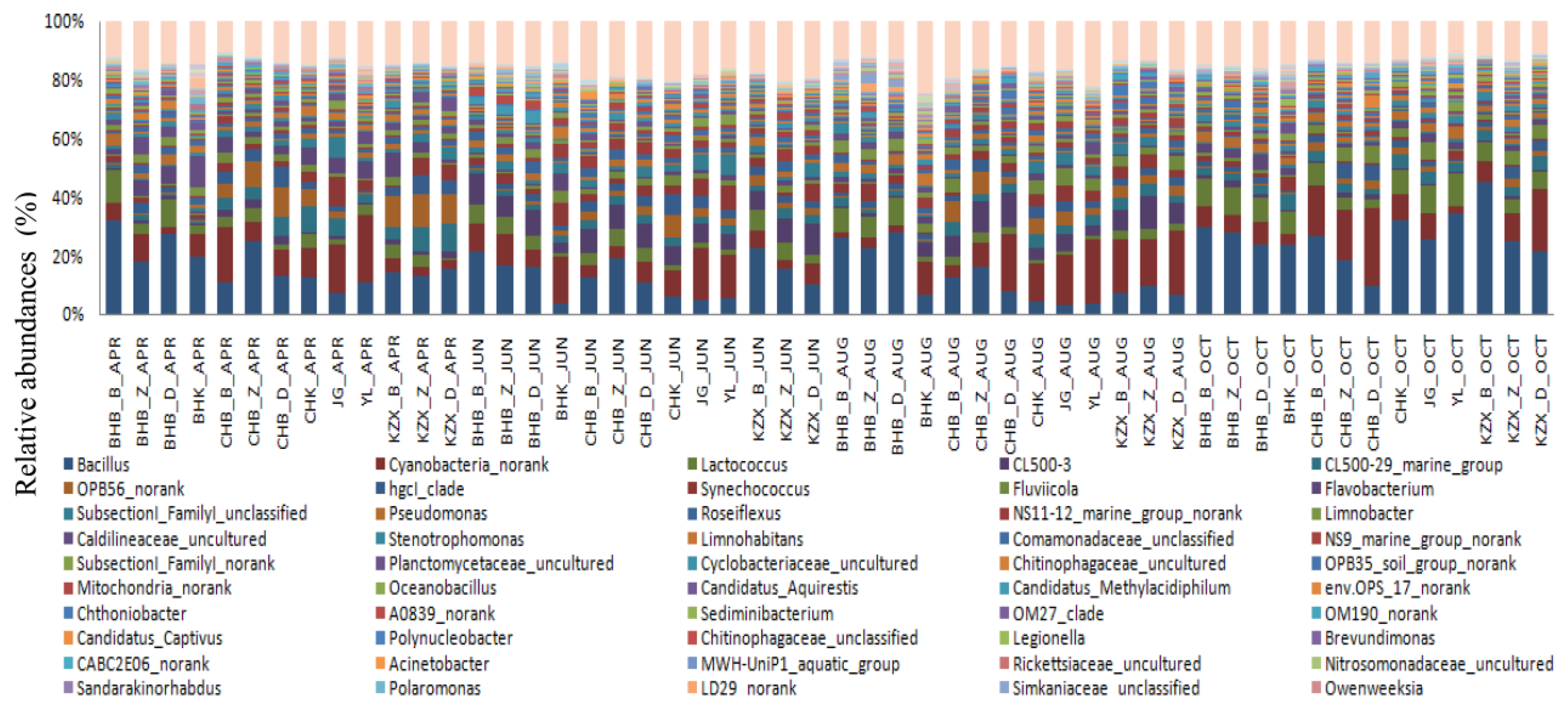 Water 10 00709 g005 Water 10 00709 g005