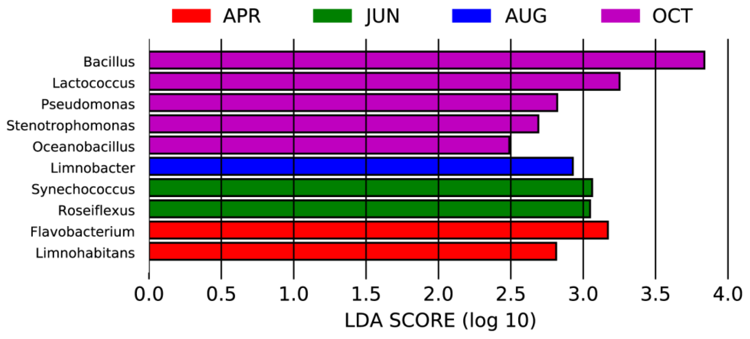 Water 10 00709 g006 Water 10 00709 g006