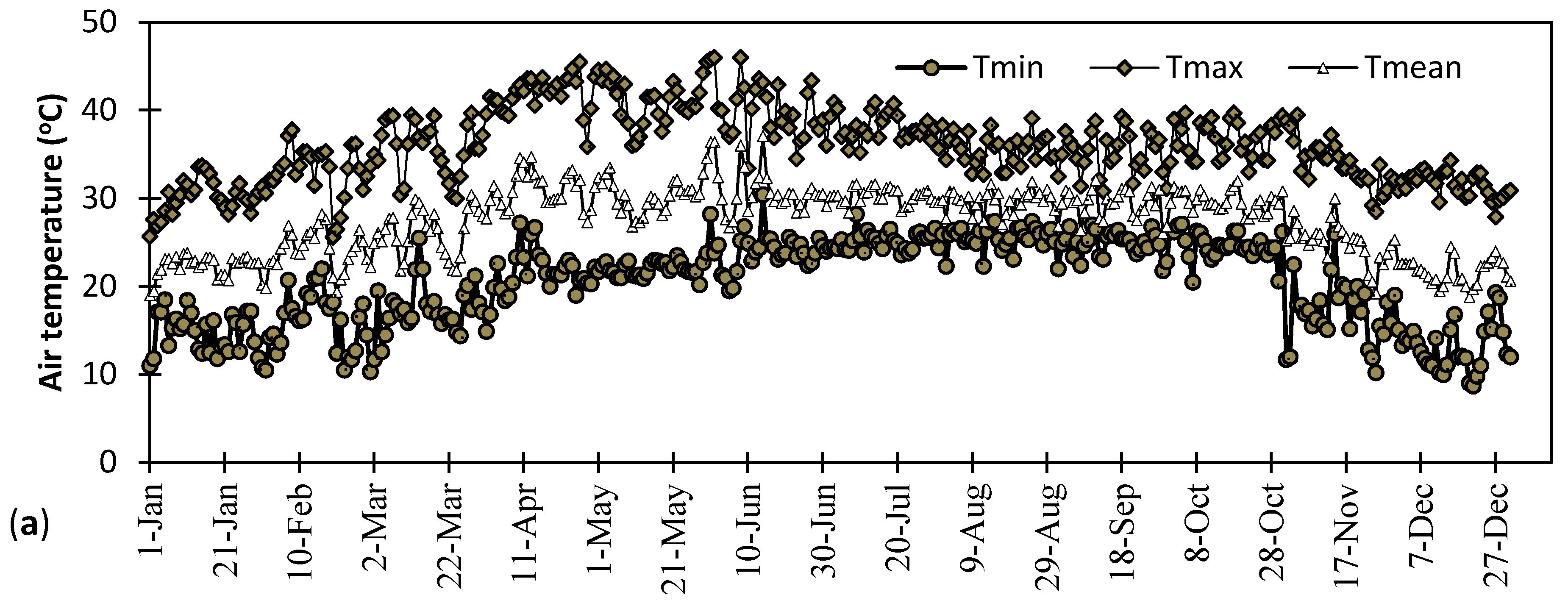 Water 10 00711 g001a