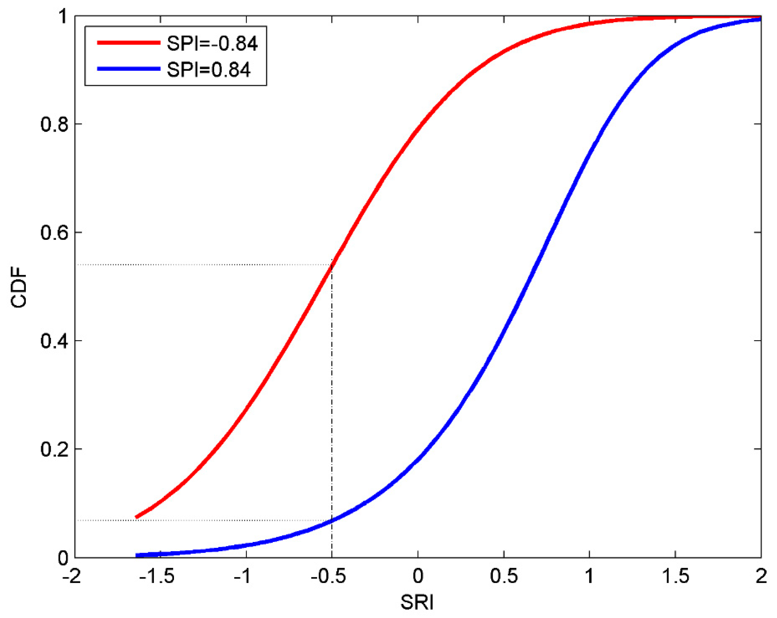 Water 10 00718 g005 Water 10 00718 g005
